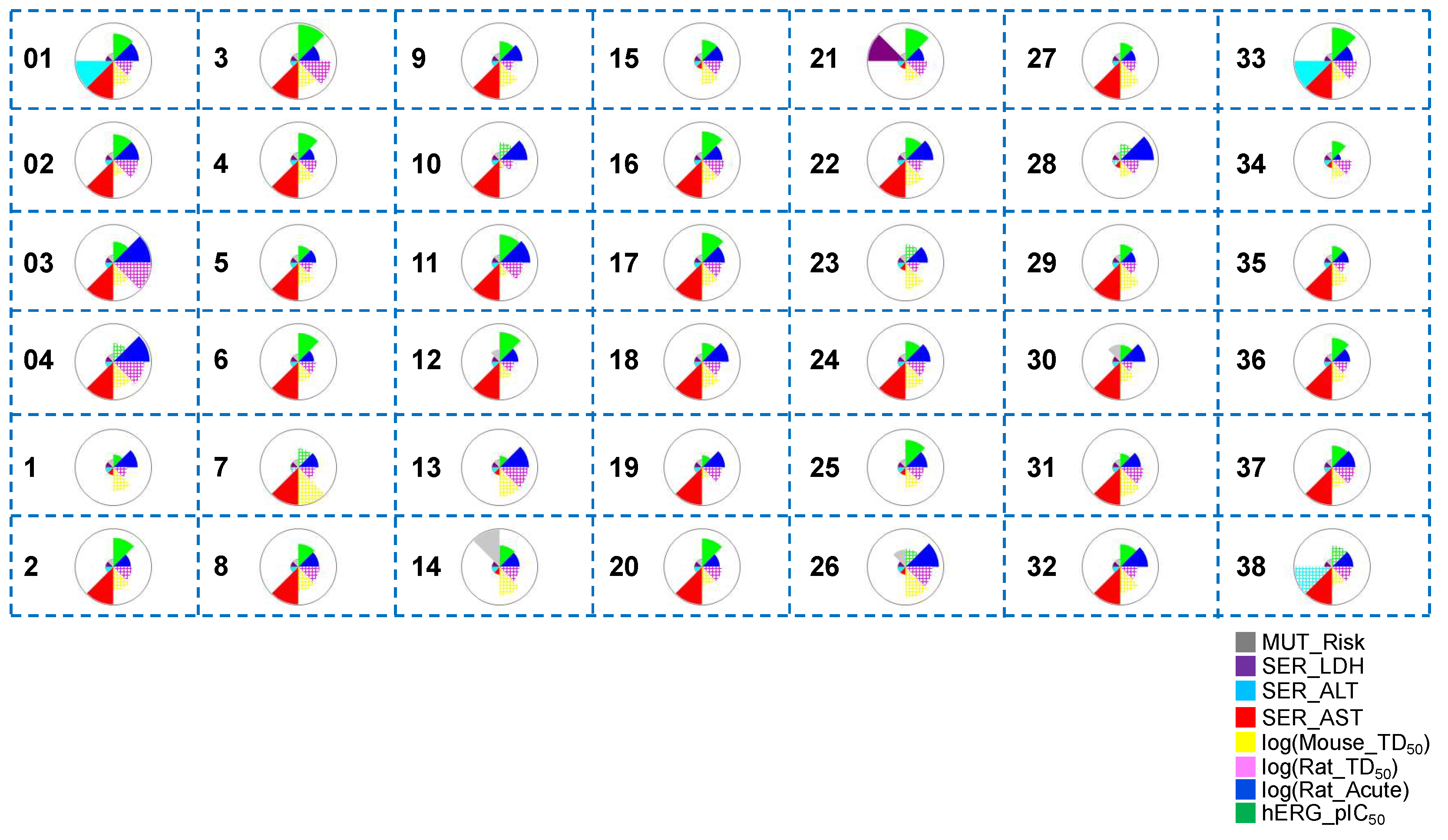 Preprints 117234 g006