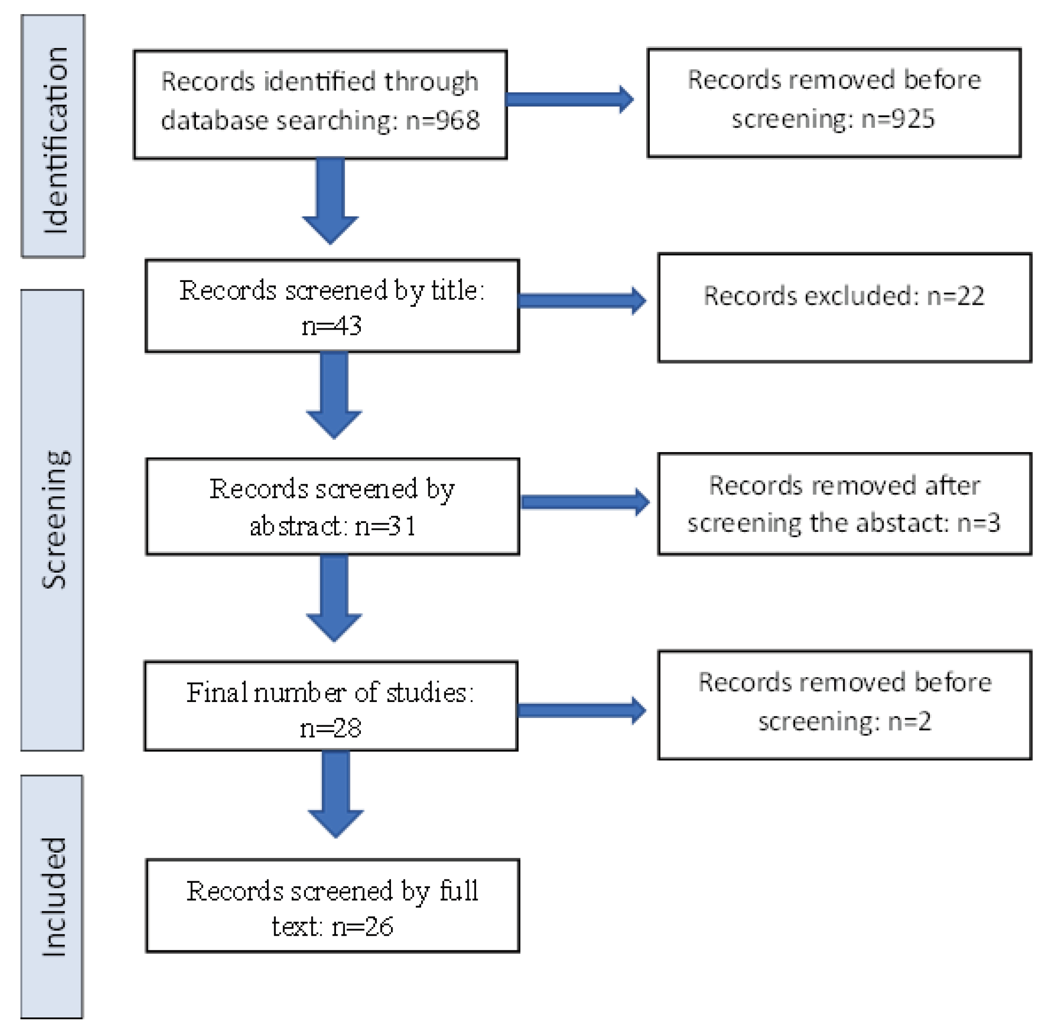 Preprints 102717 g001
