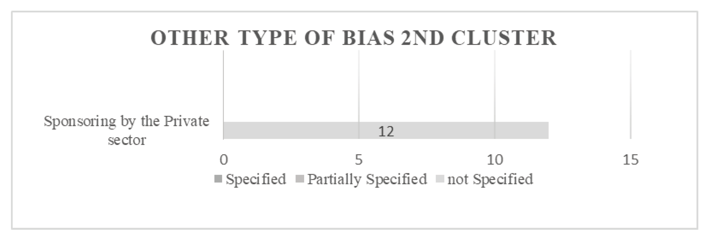 Preprints 102717 g003b