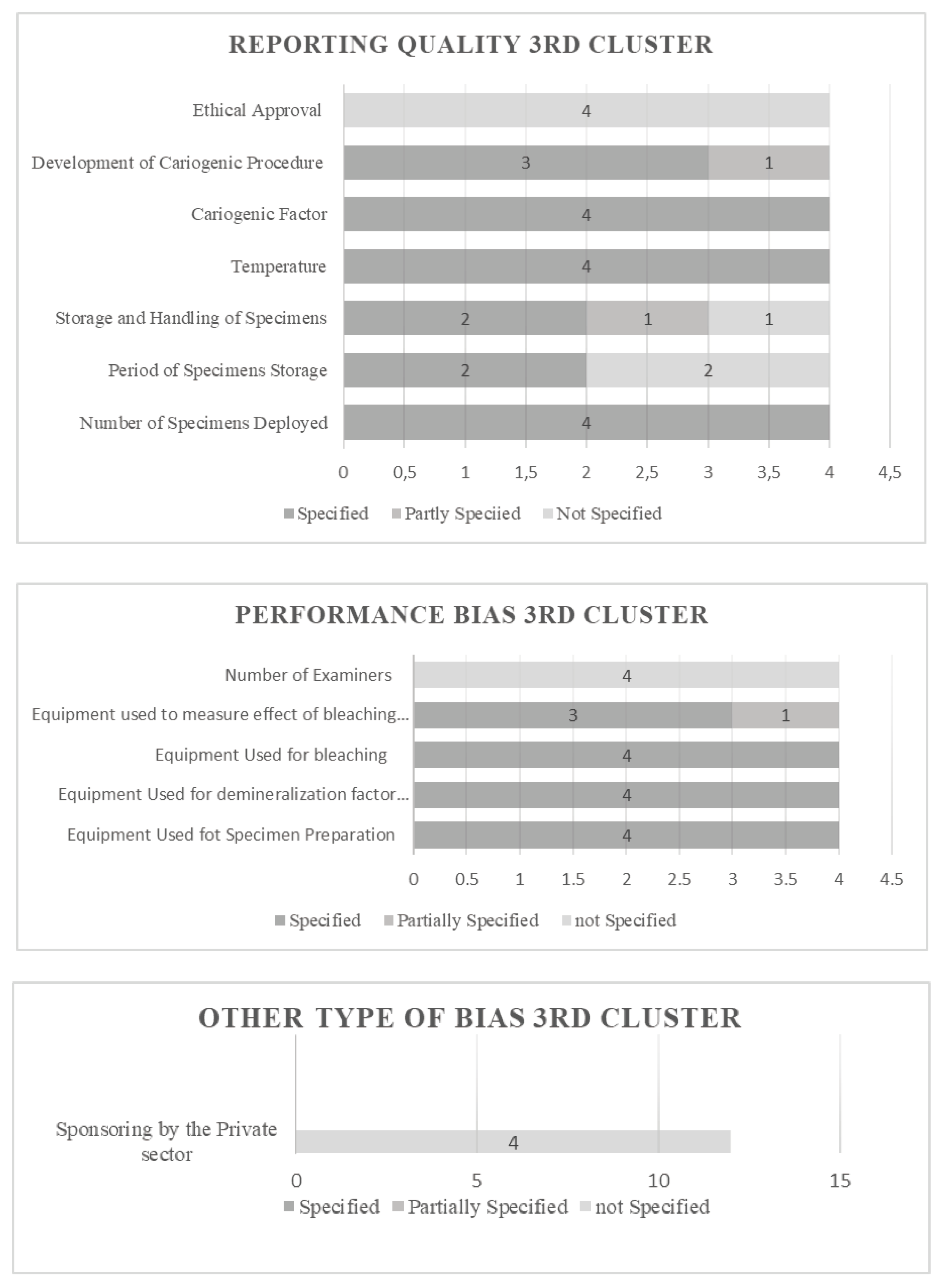 Preprints 102717 g004