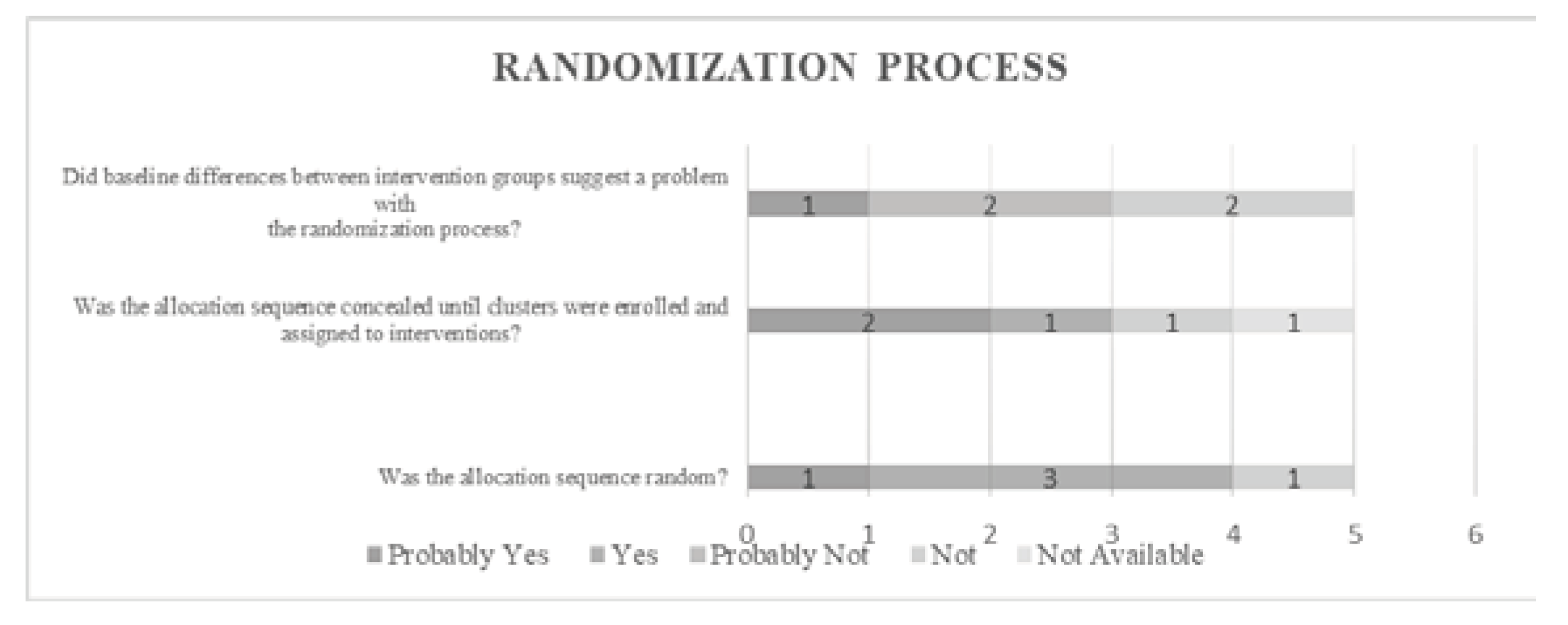 Preprints 102717 g005a