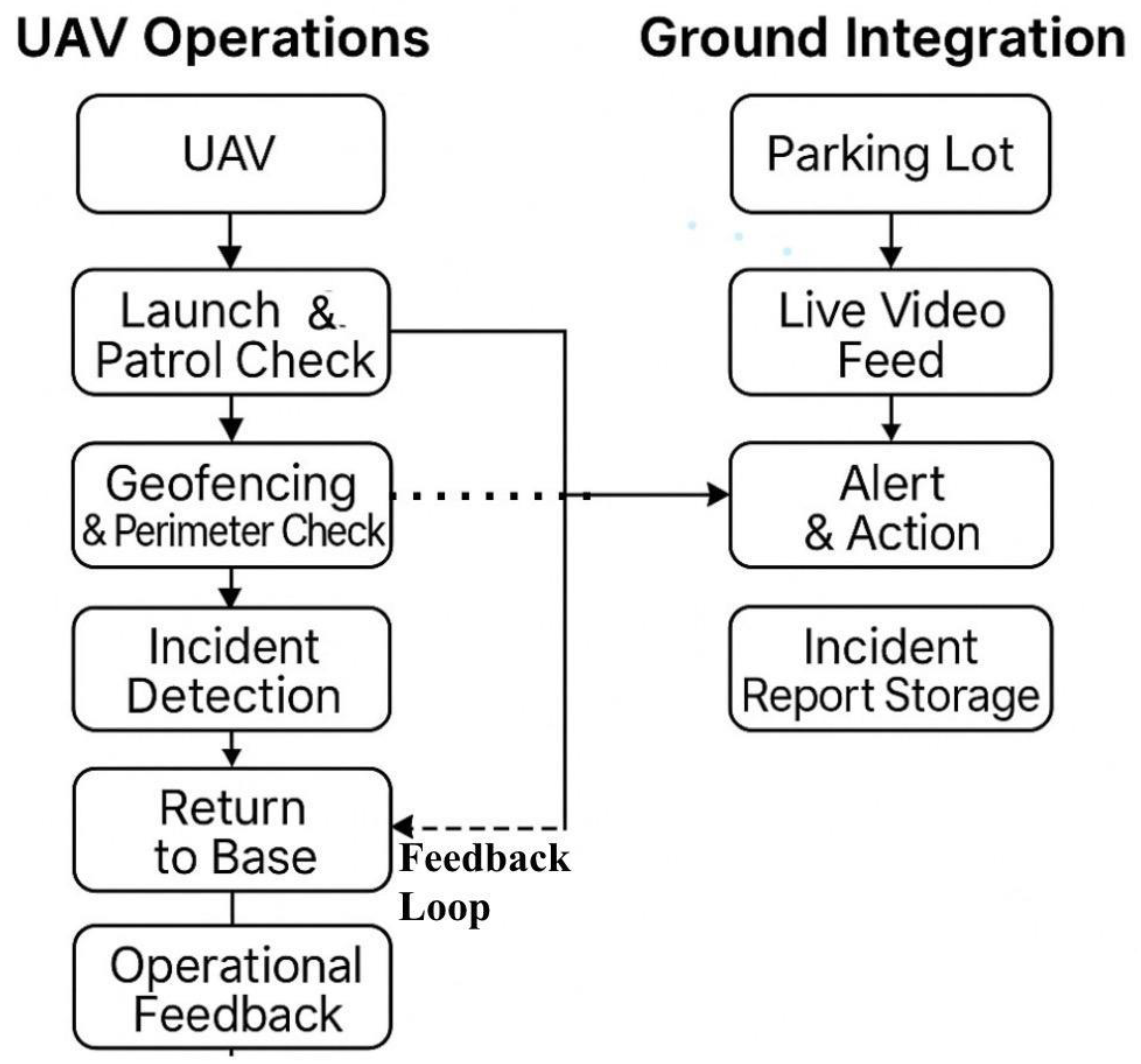 Preprints 177831 g001