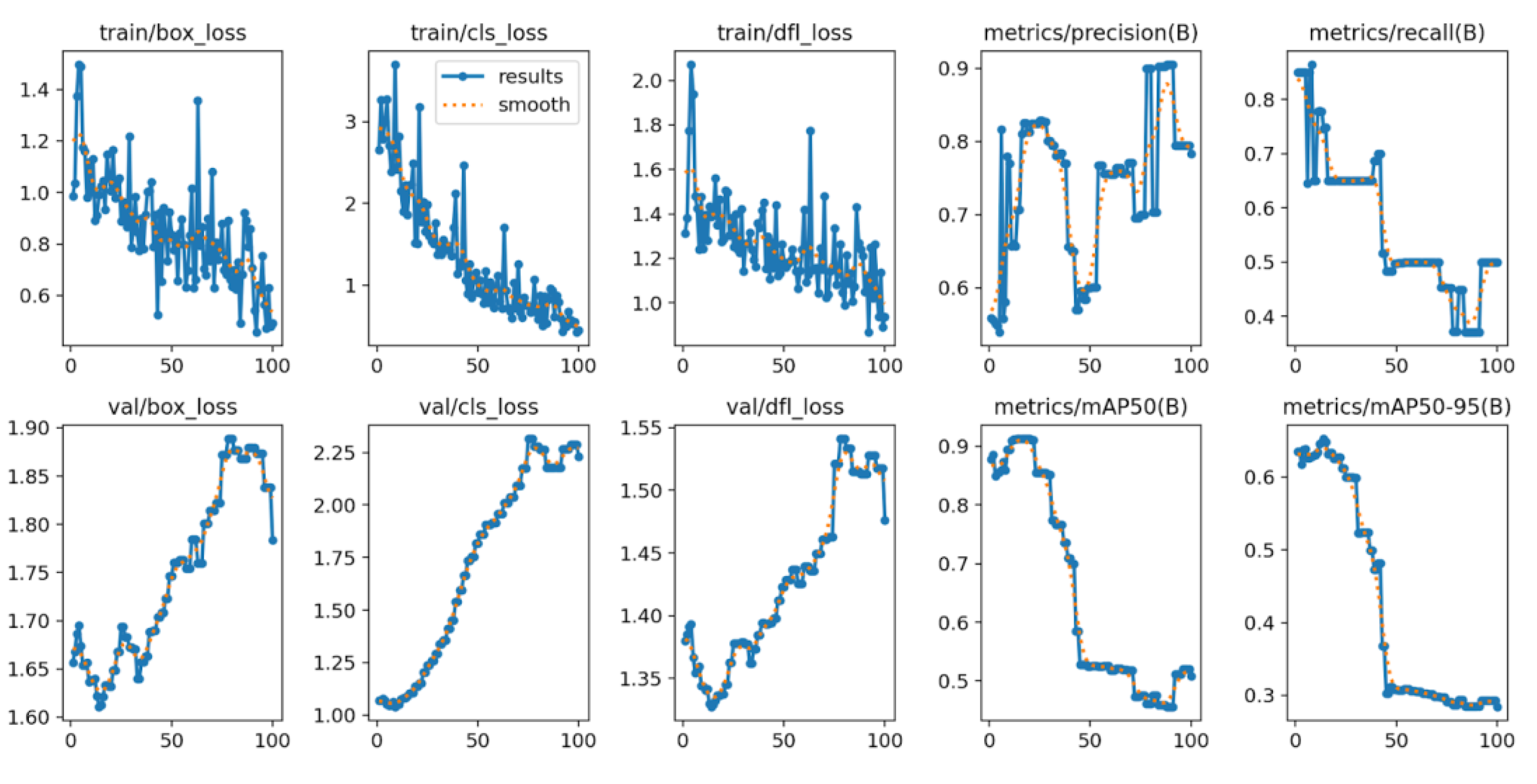 Preprints 177831 g022