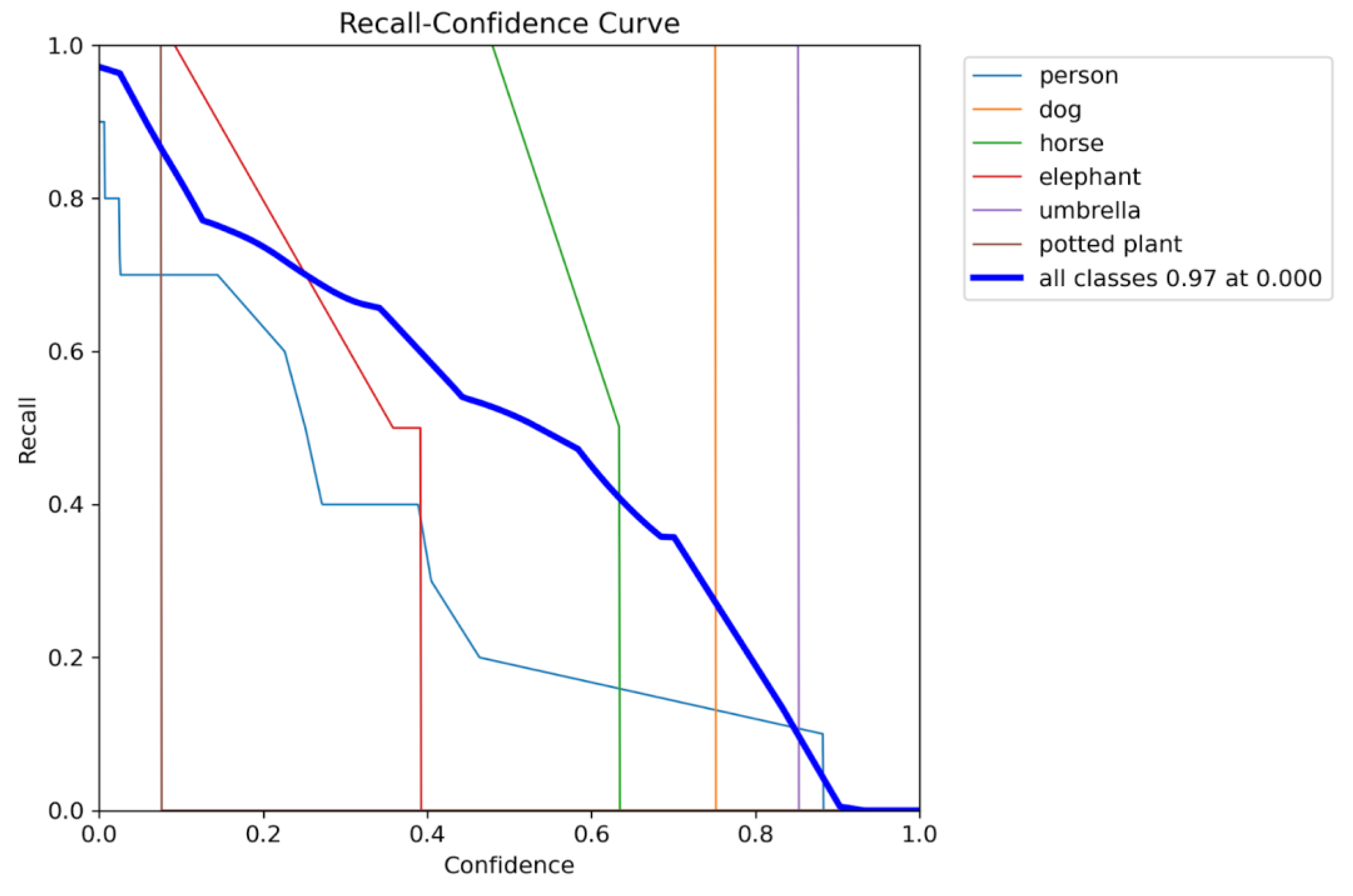 Preprints 177831 g026