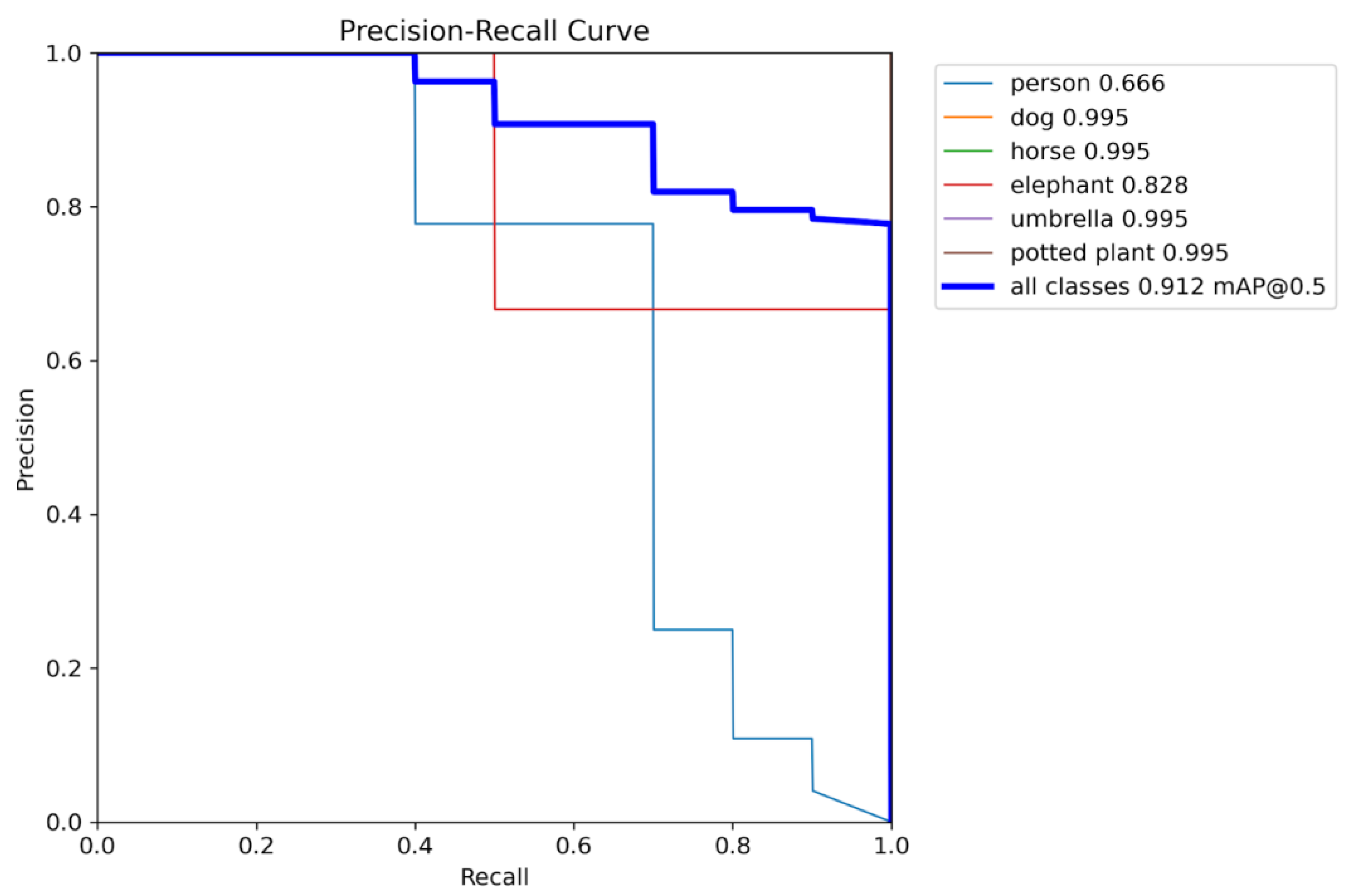 Preprints 177831 g027