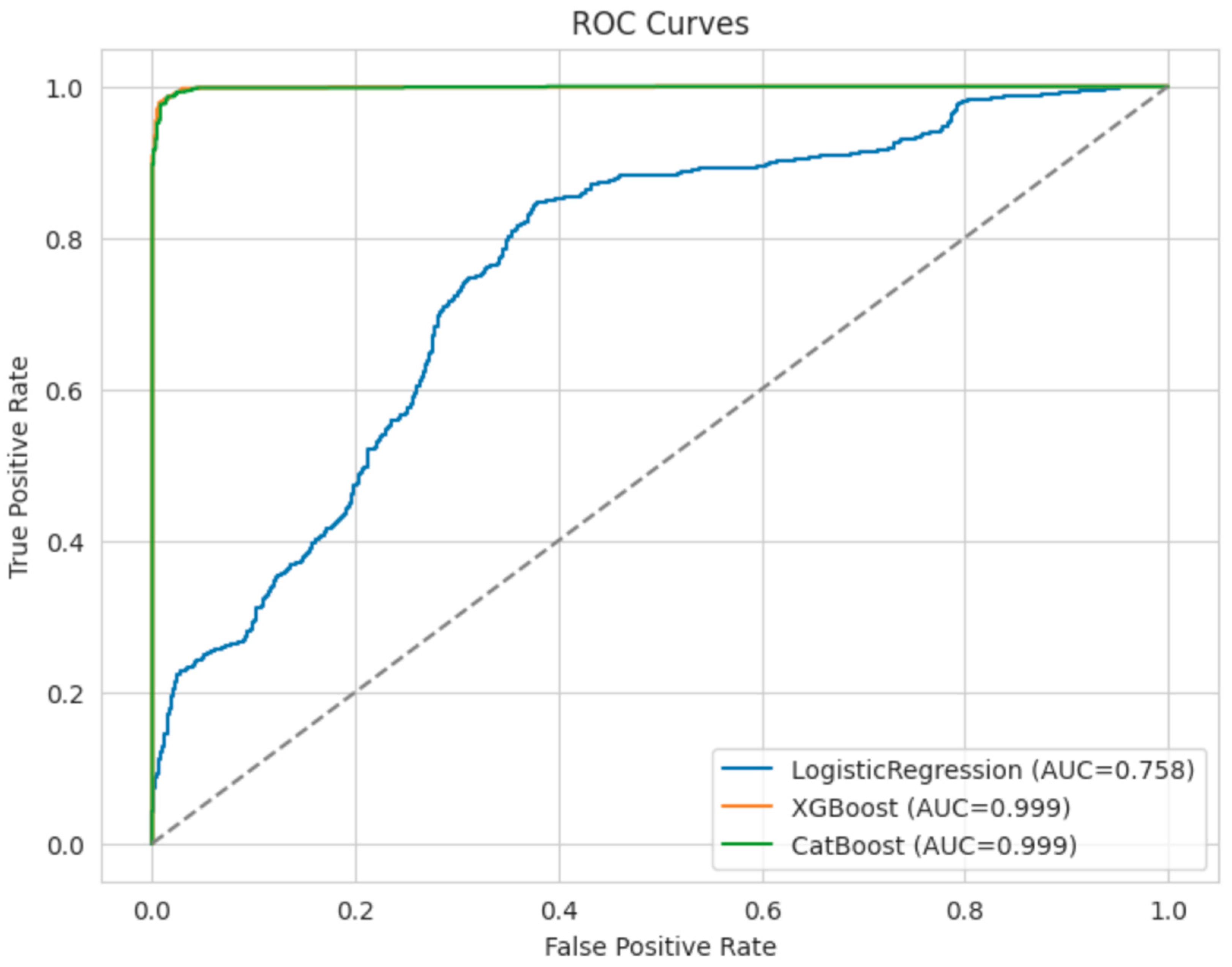 Preprints 150095 g001