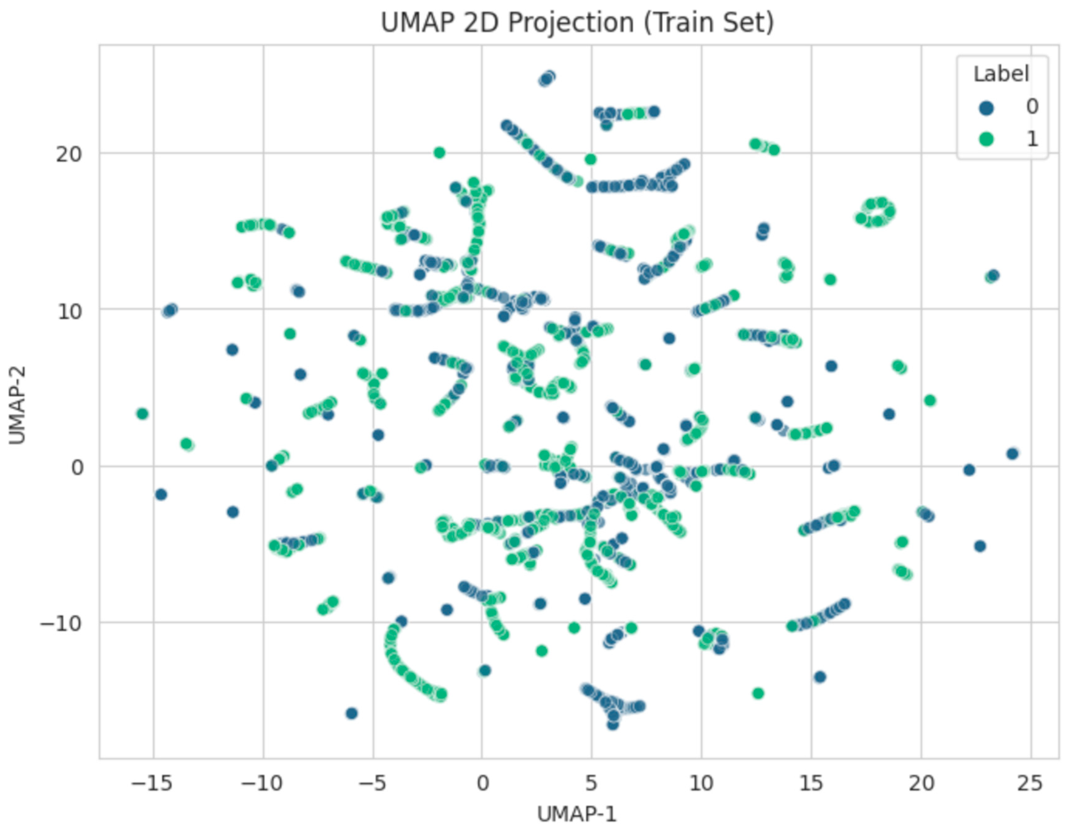 Preprints 150095 g002