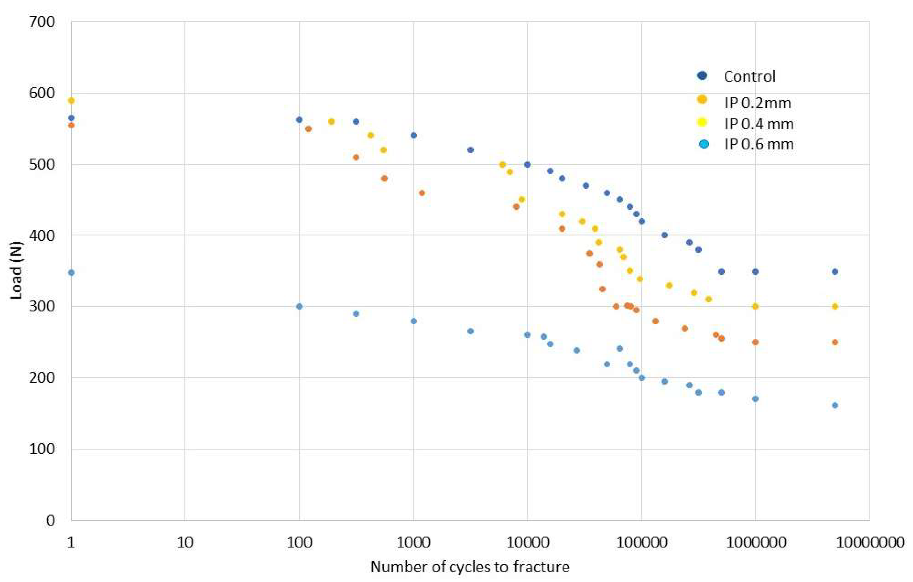 Preprints 201770 g007
