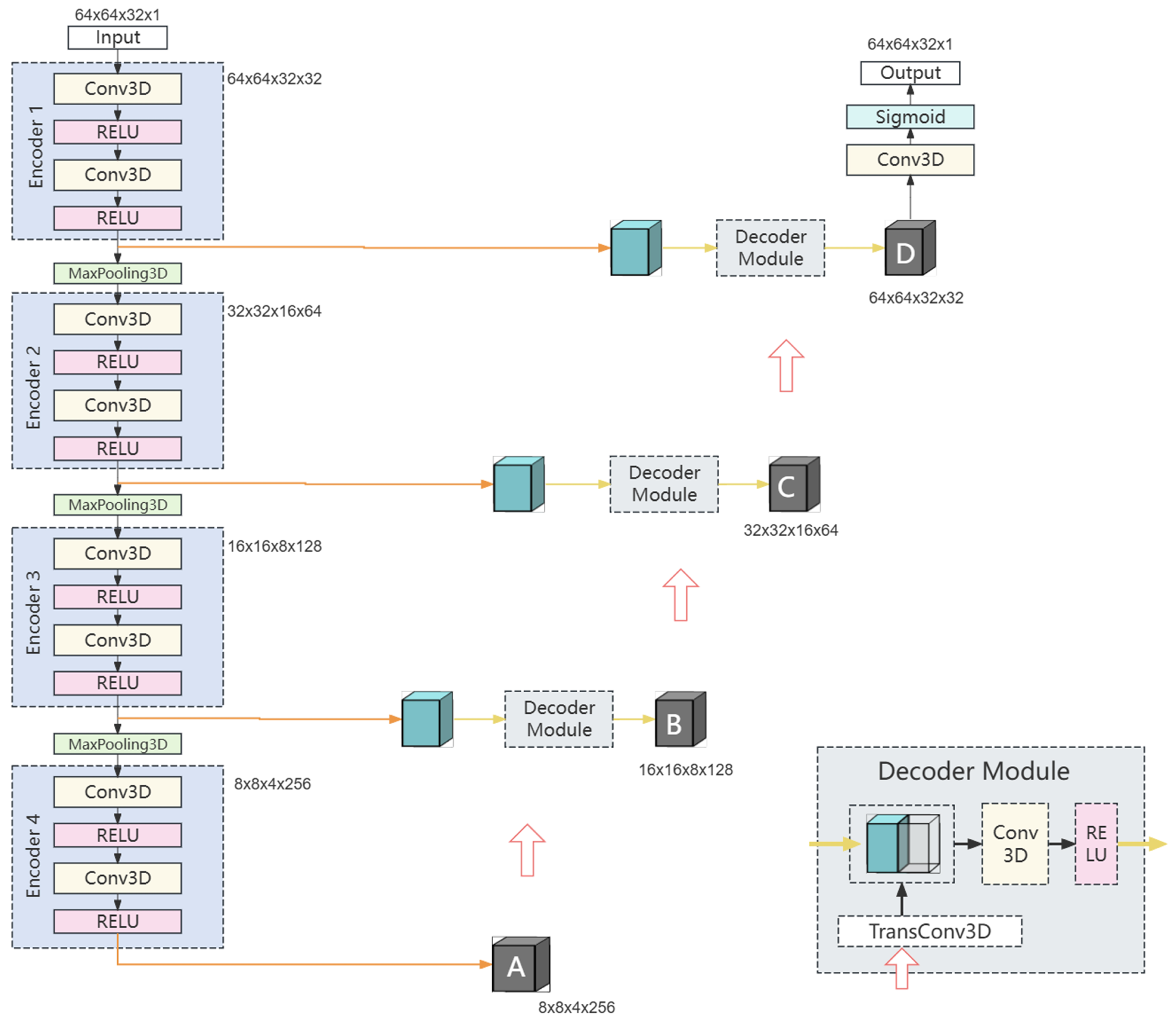 Preprints 148738 g002