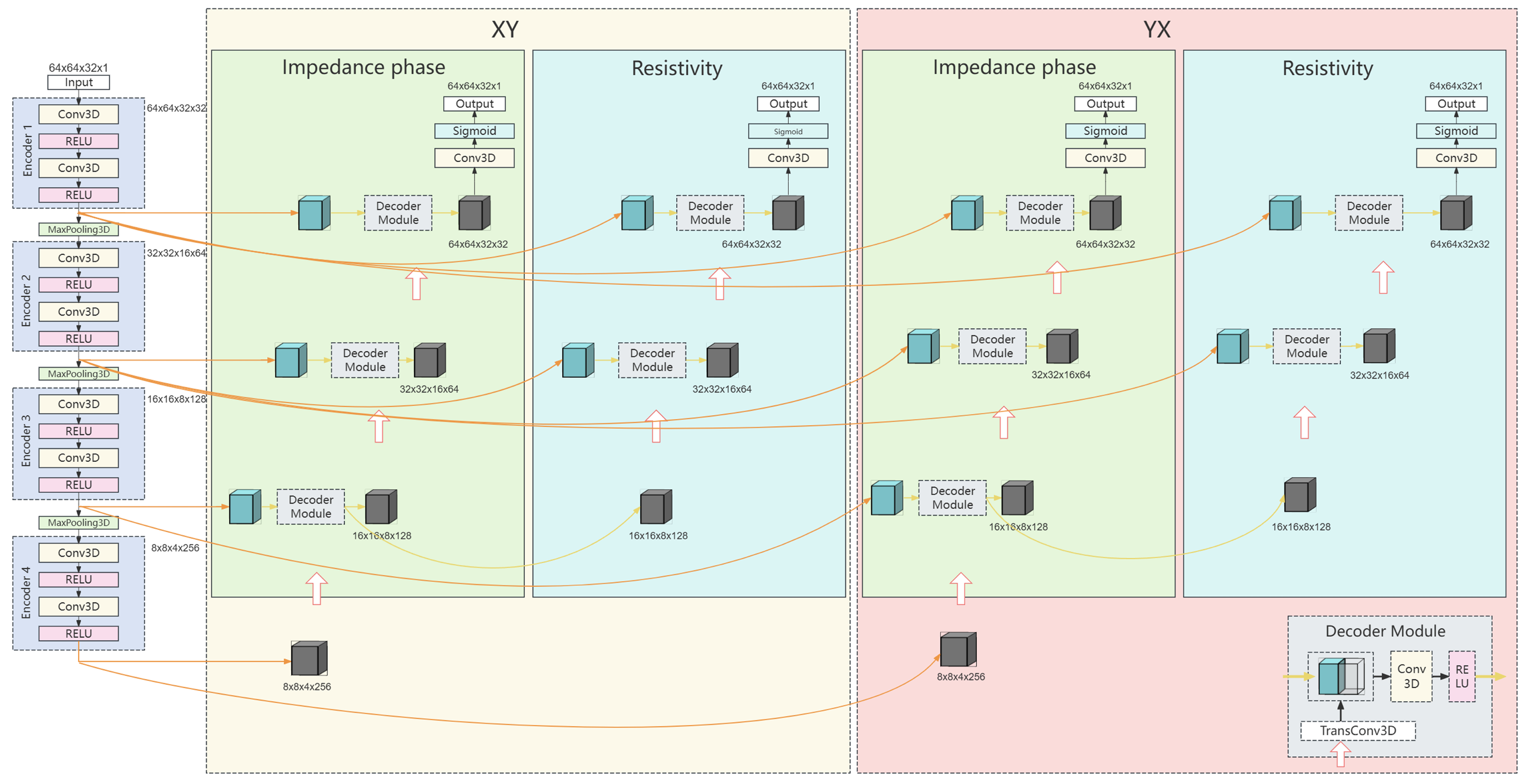 Preprints 148738 g003