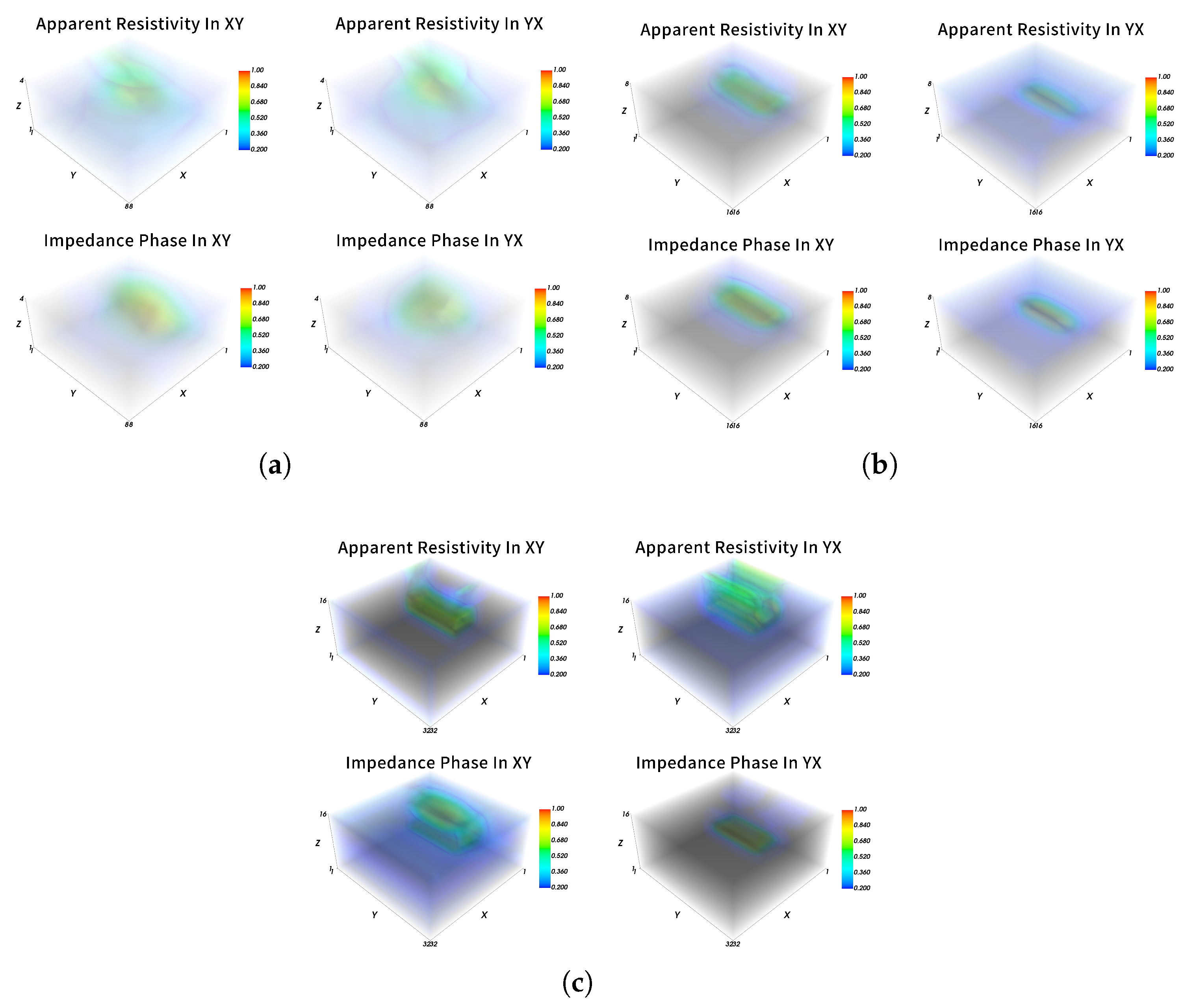 Preprints 148738 g004