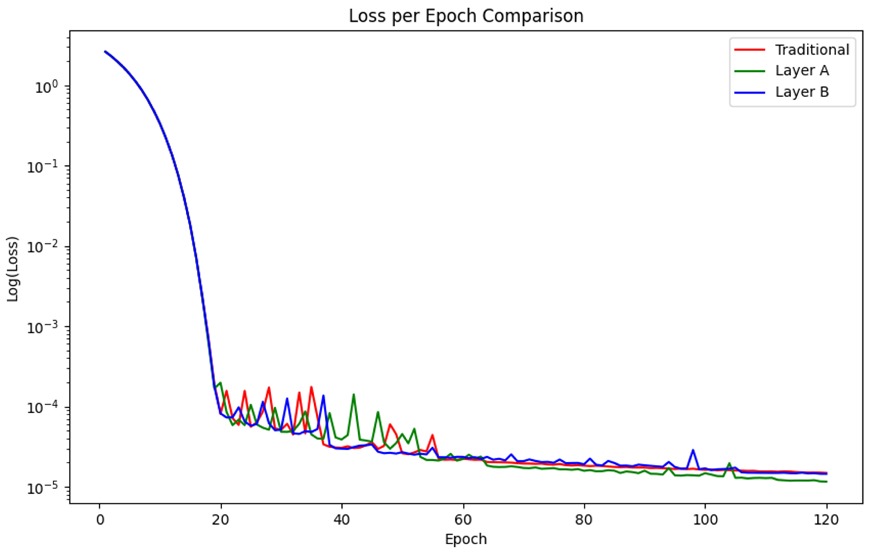 Preprints 148738 g005