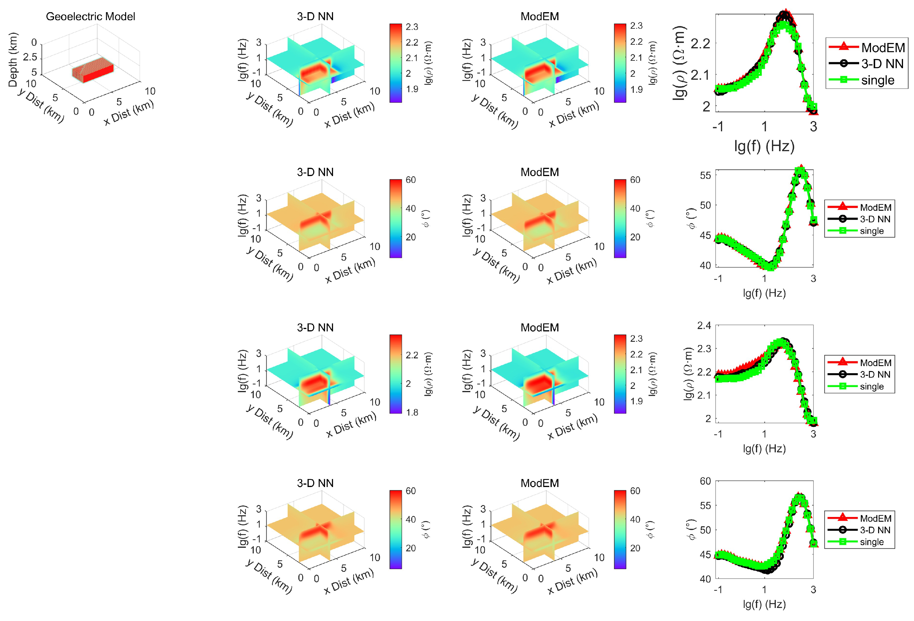 Preprints 148738 g006