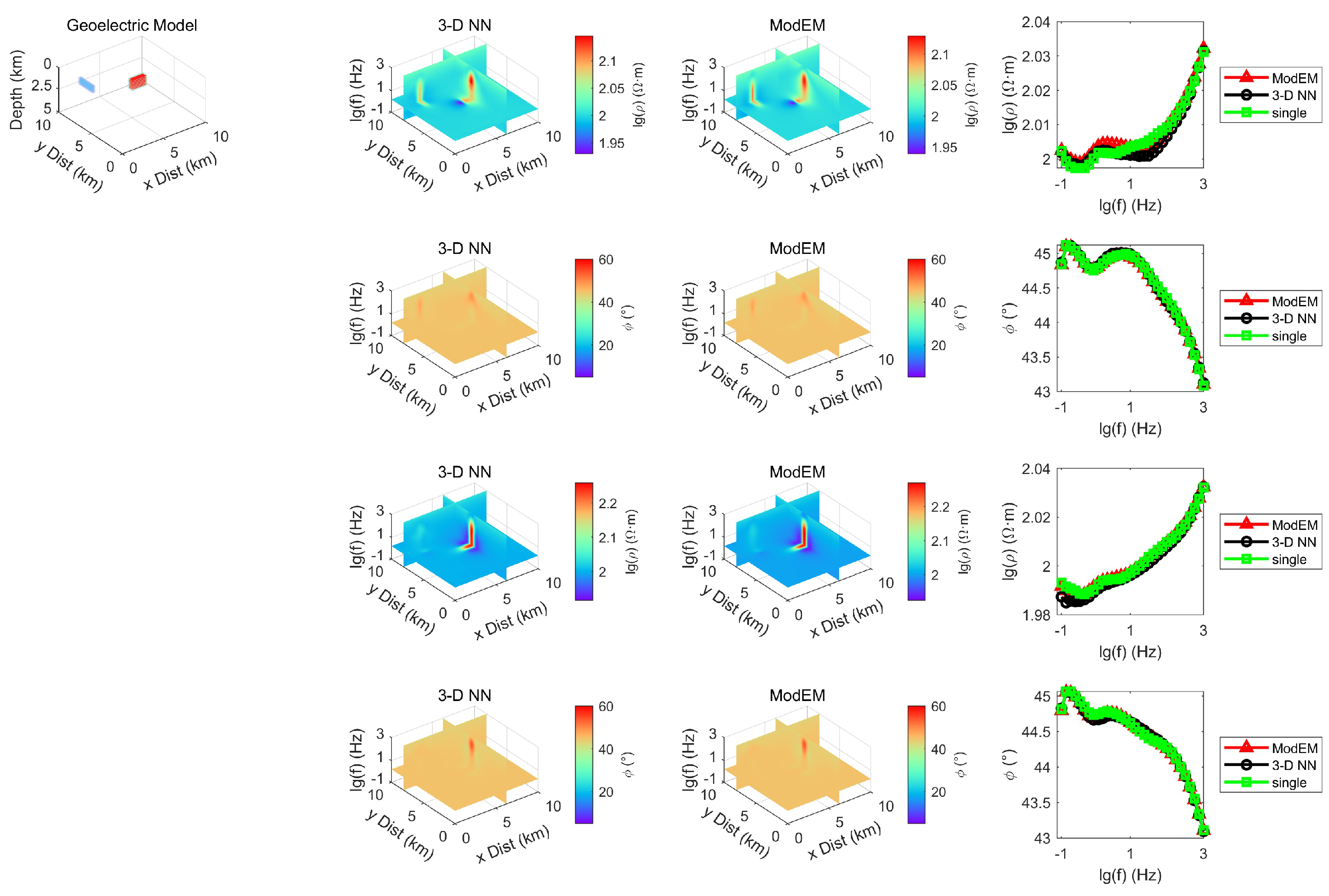 Preprints 148738 g007