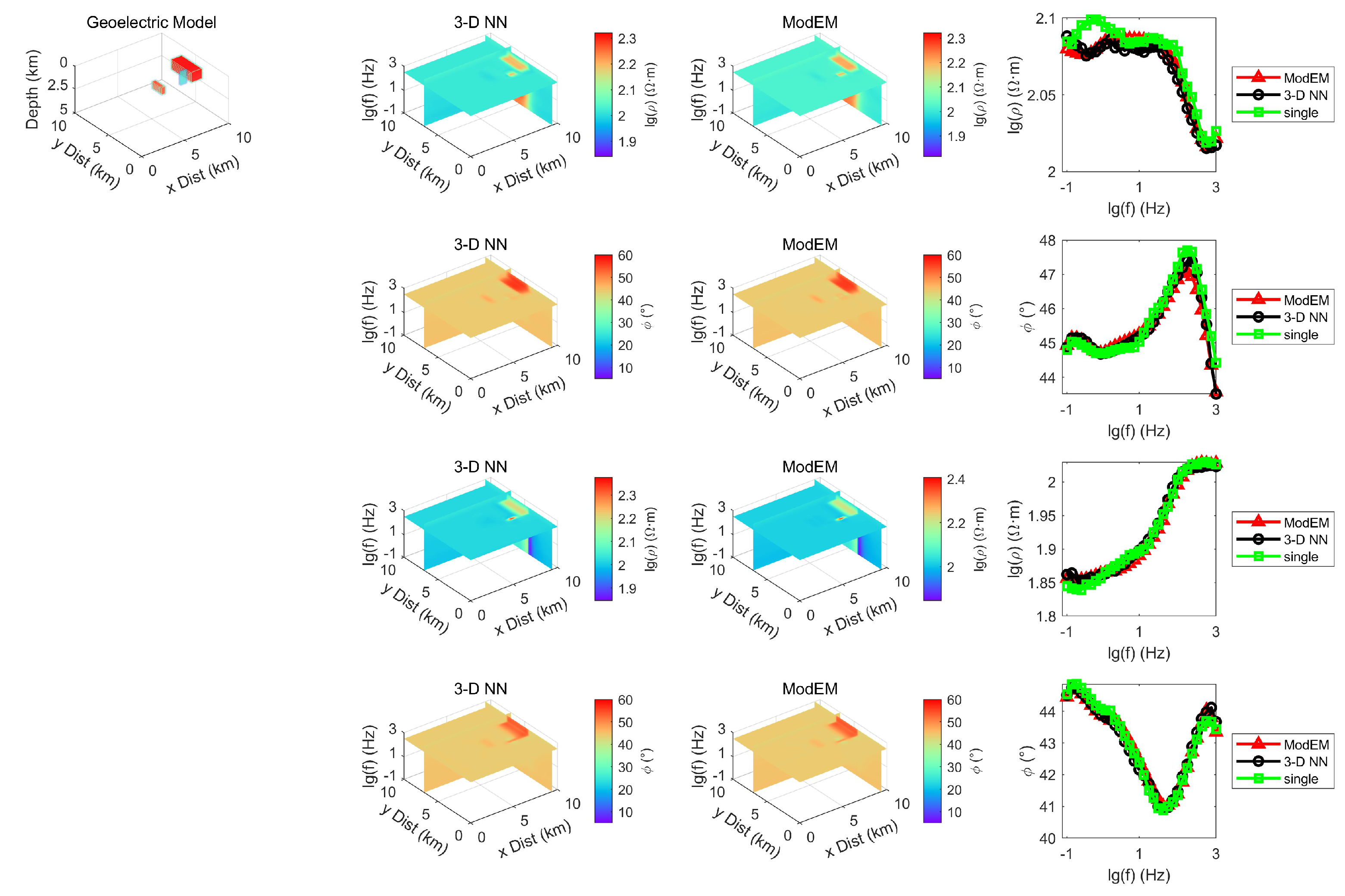 Preprints 148738 g008