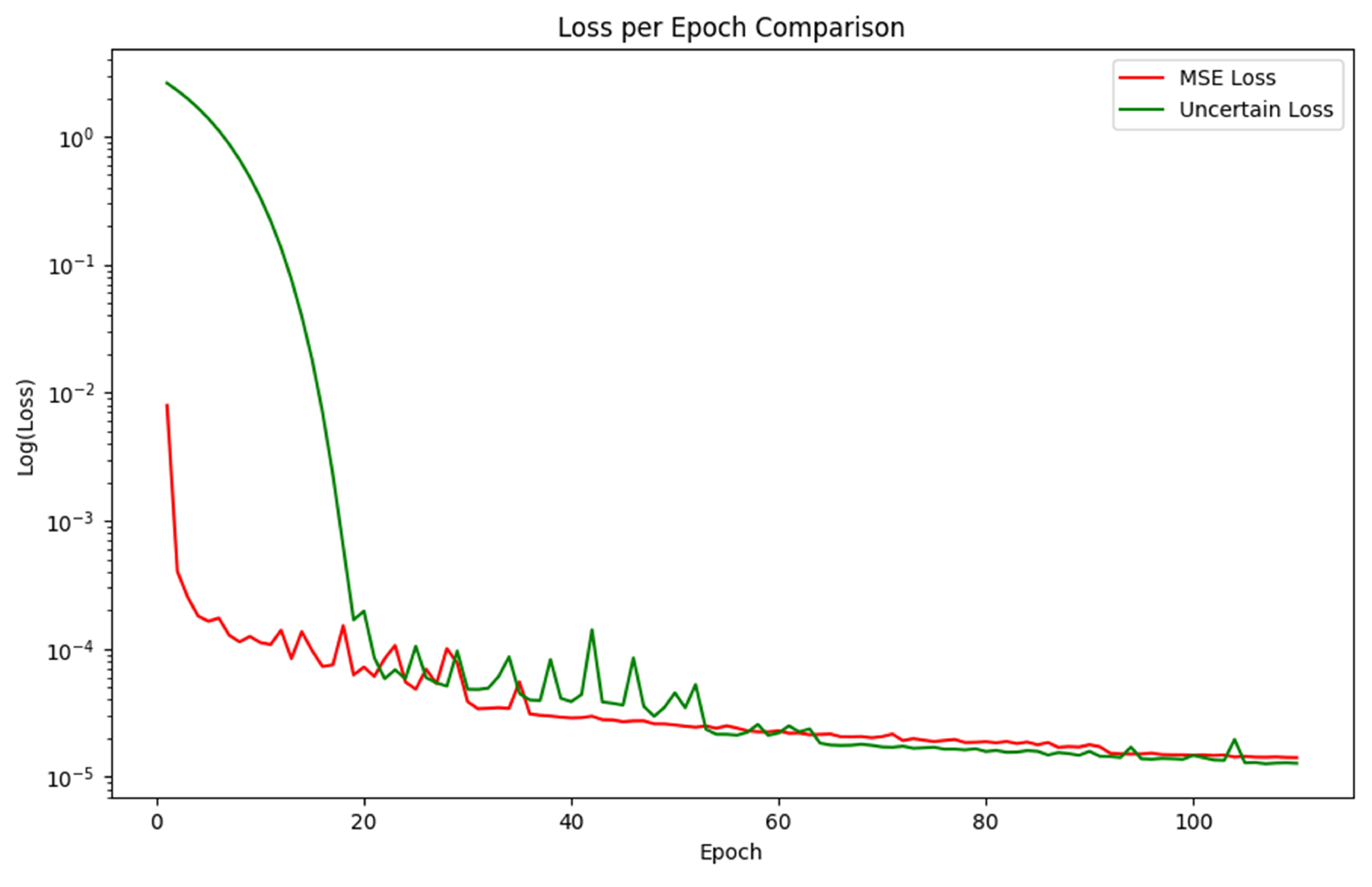 Preprints 148738 g009