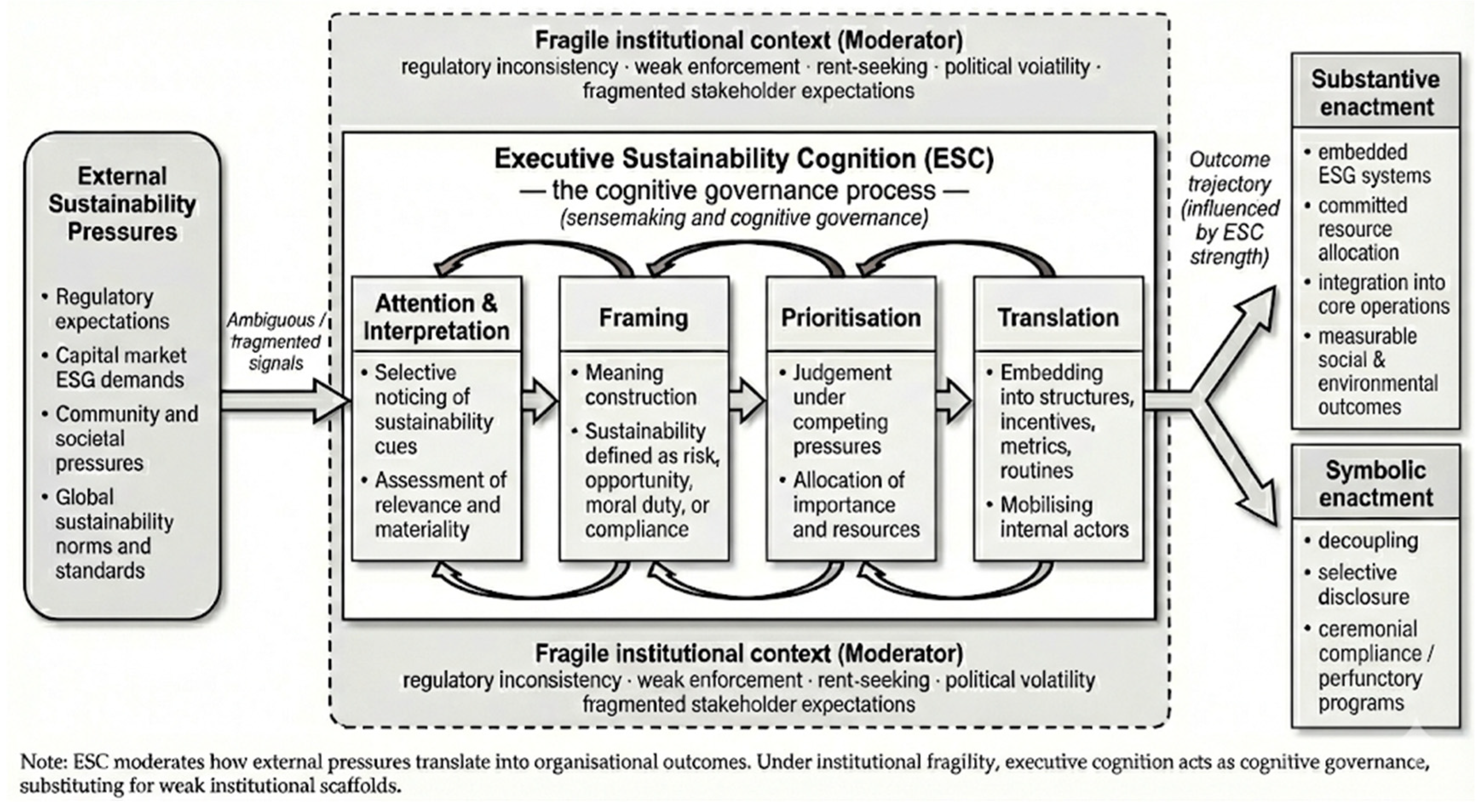 Preprints 192223 g002