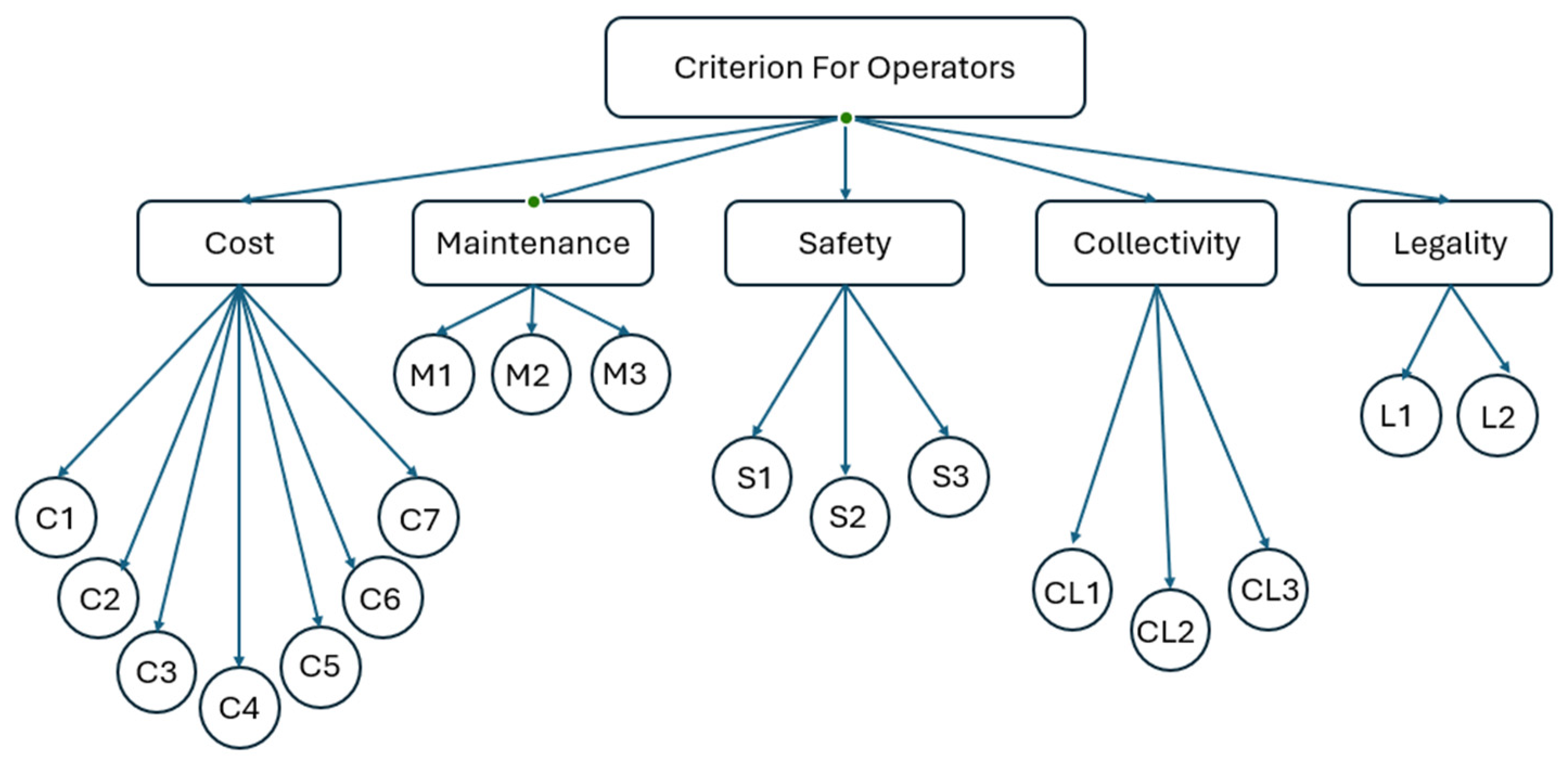 Preprints 196514 g002