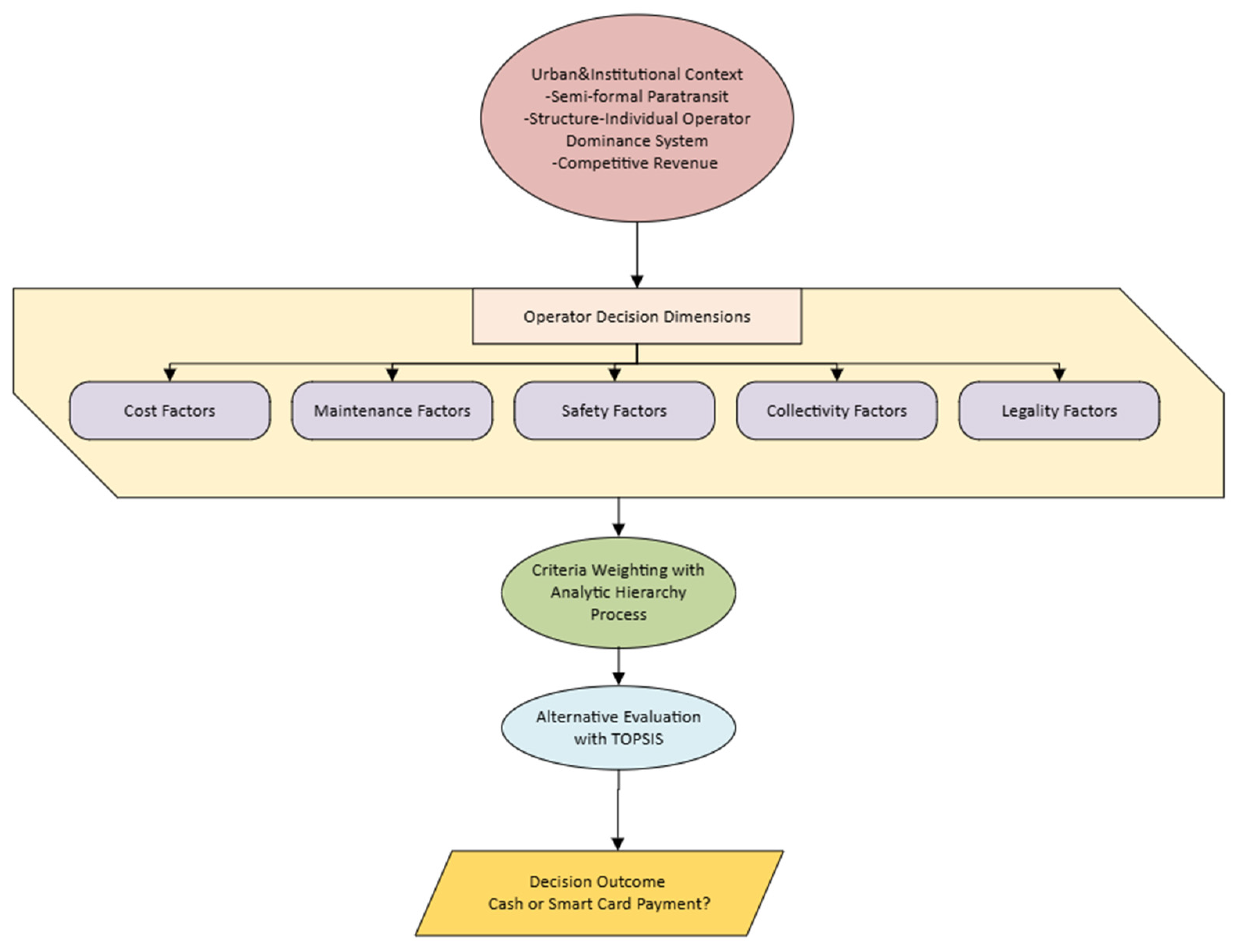 Preprints 196514 g003
