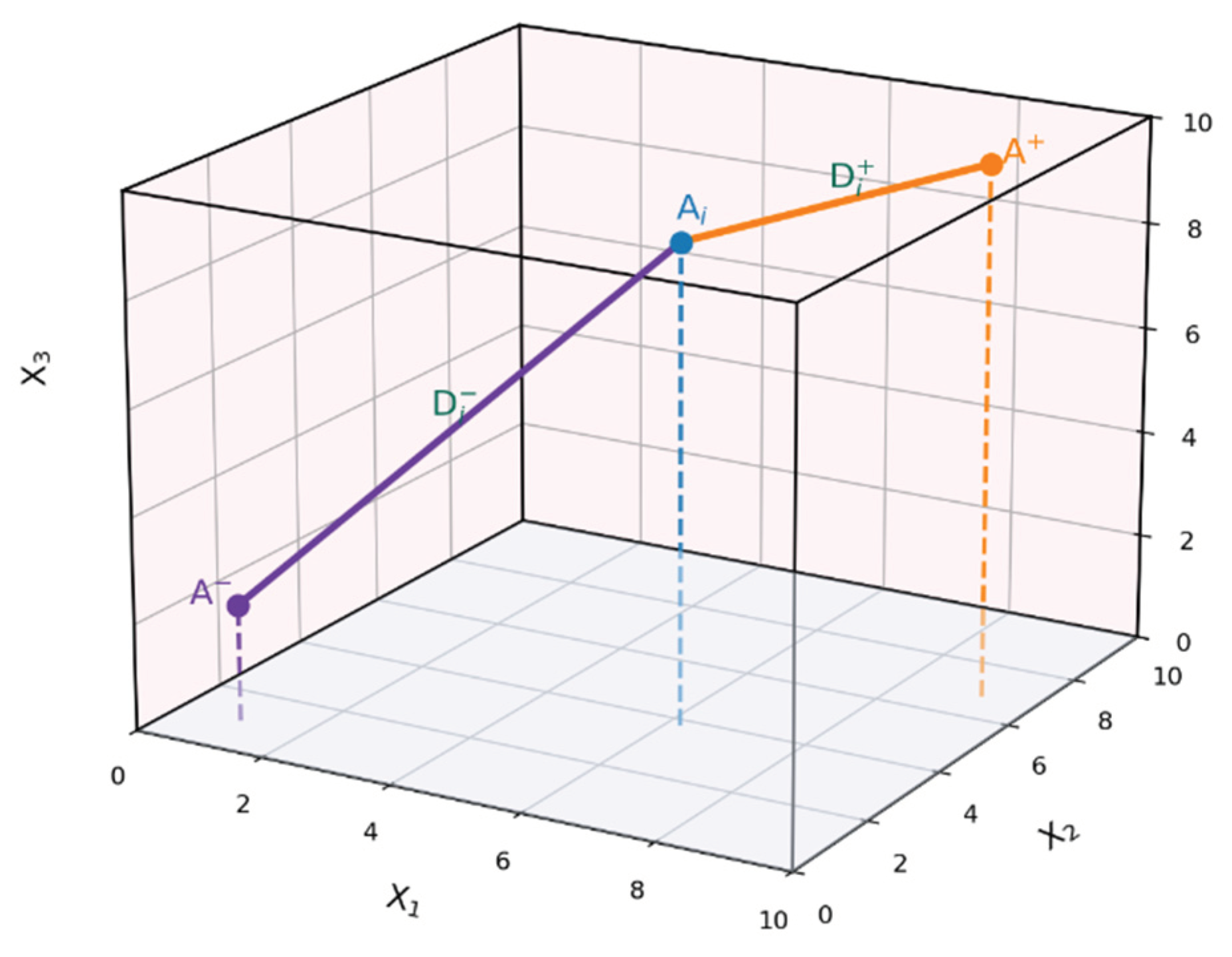 Preprints 196514 g004