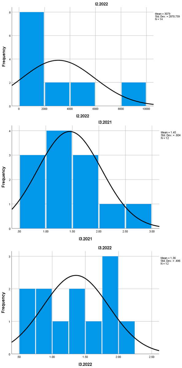 Preprints 154845 i002