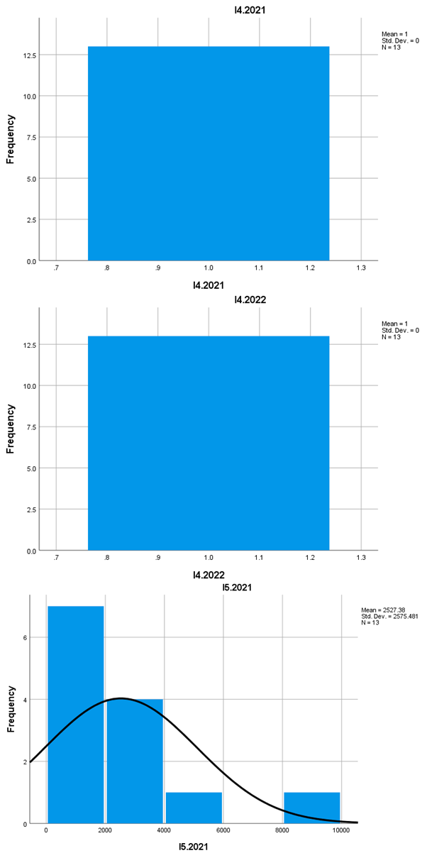Preprints 154845 i003