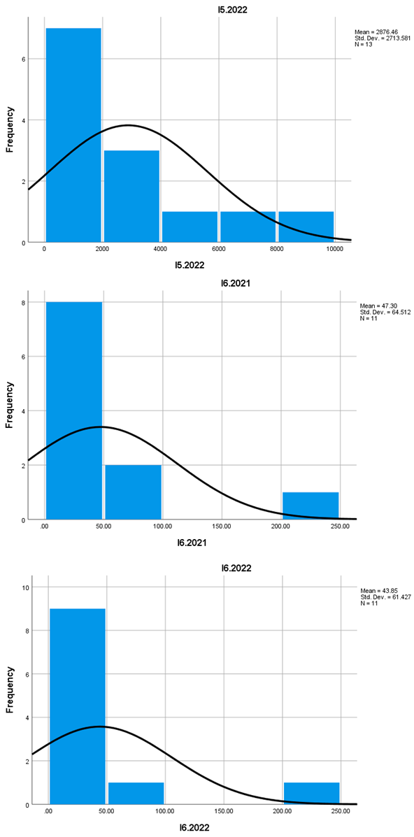 Preprints 154845 i004