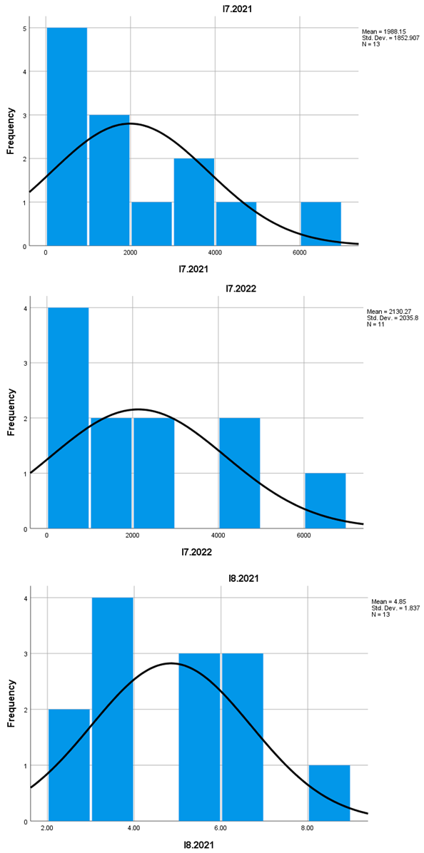 Preprints 154845 i005