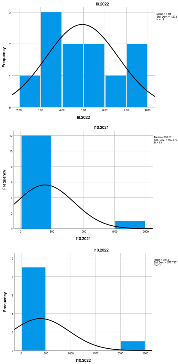 Preprints 154845 i006