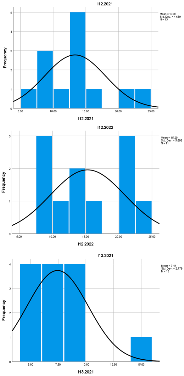 Preprints 154845 i007