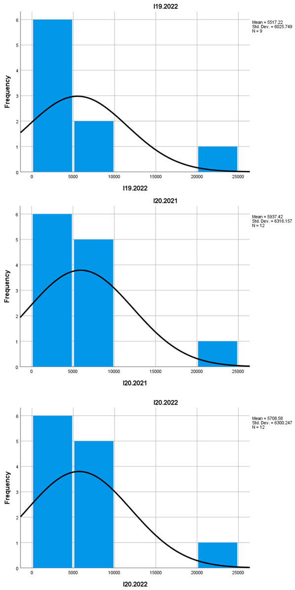 Preprints 154845 i012