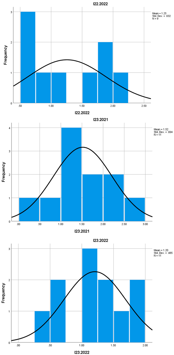 Preprints 154845 i014