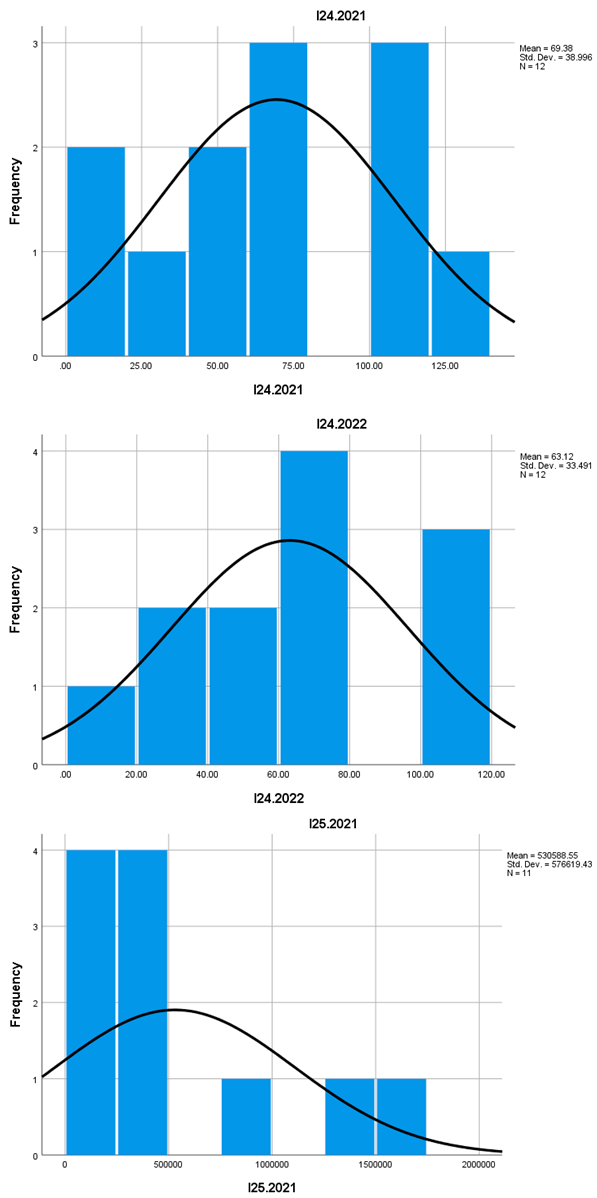 Preprints 154845 i015