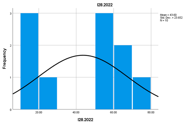 Preprints 154845 i018