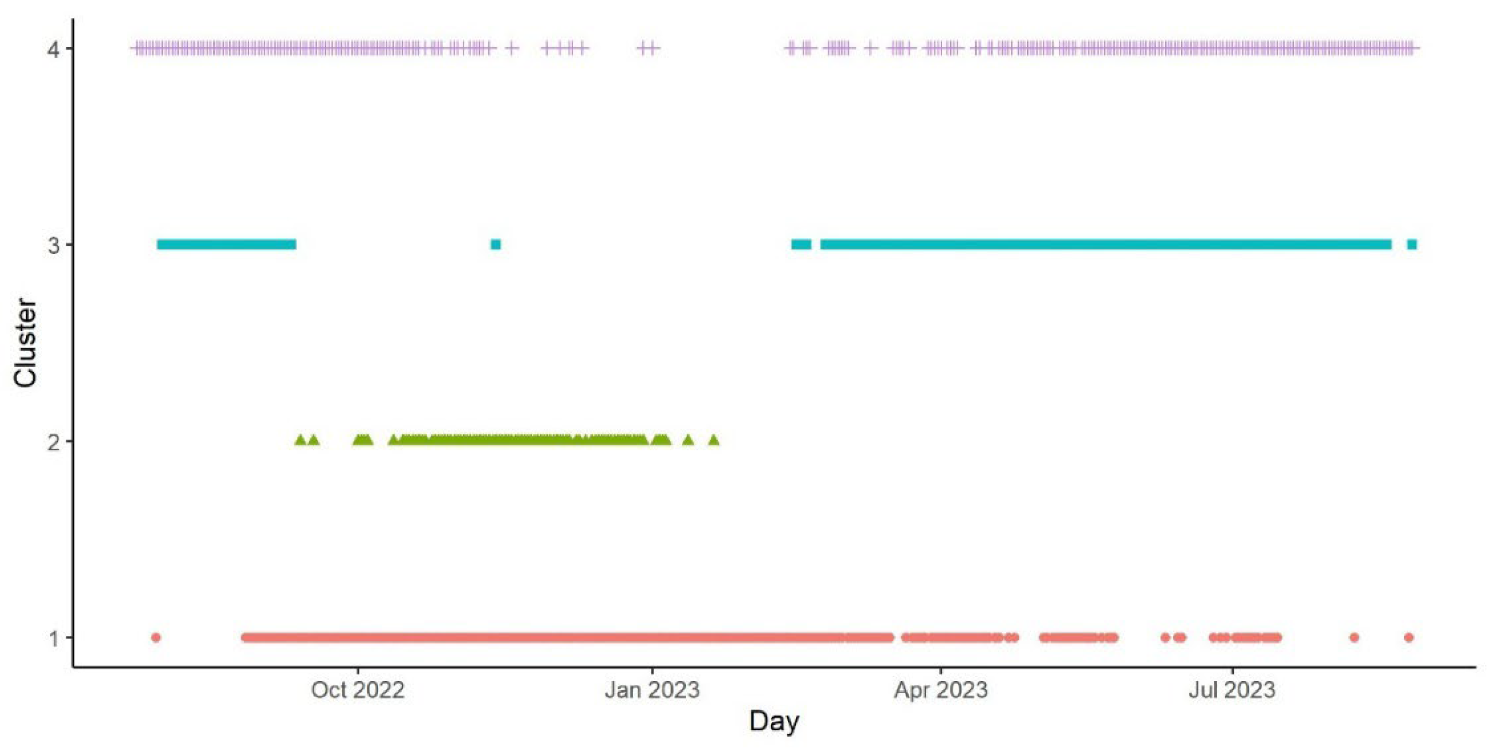 Preprints 191247 g004