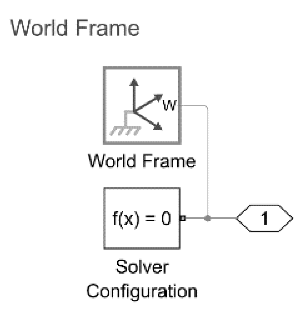 Preprints 119820 g011