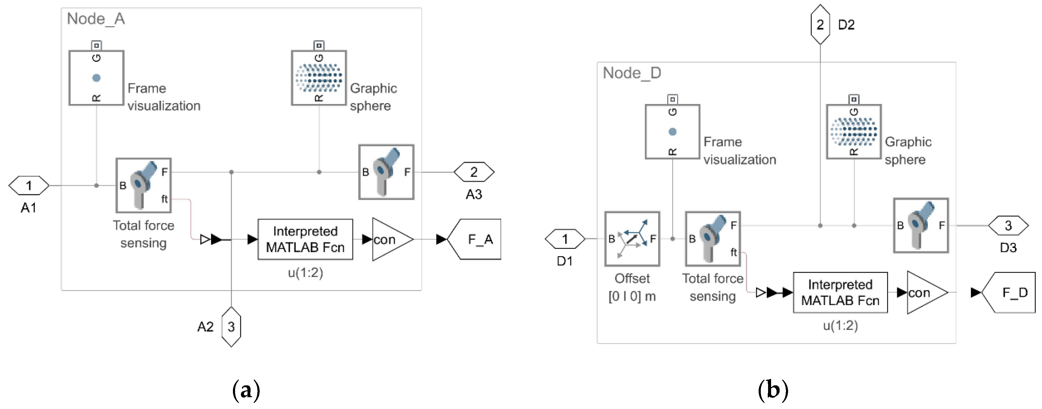 Preprints 119820 g012