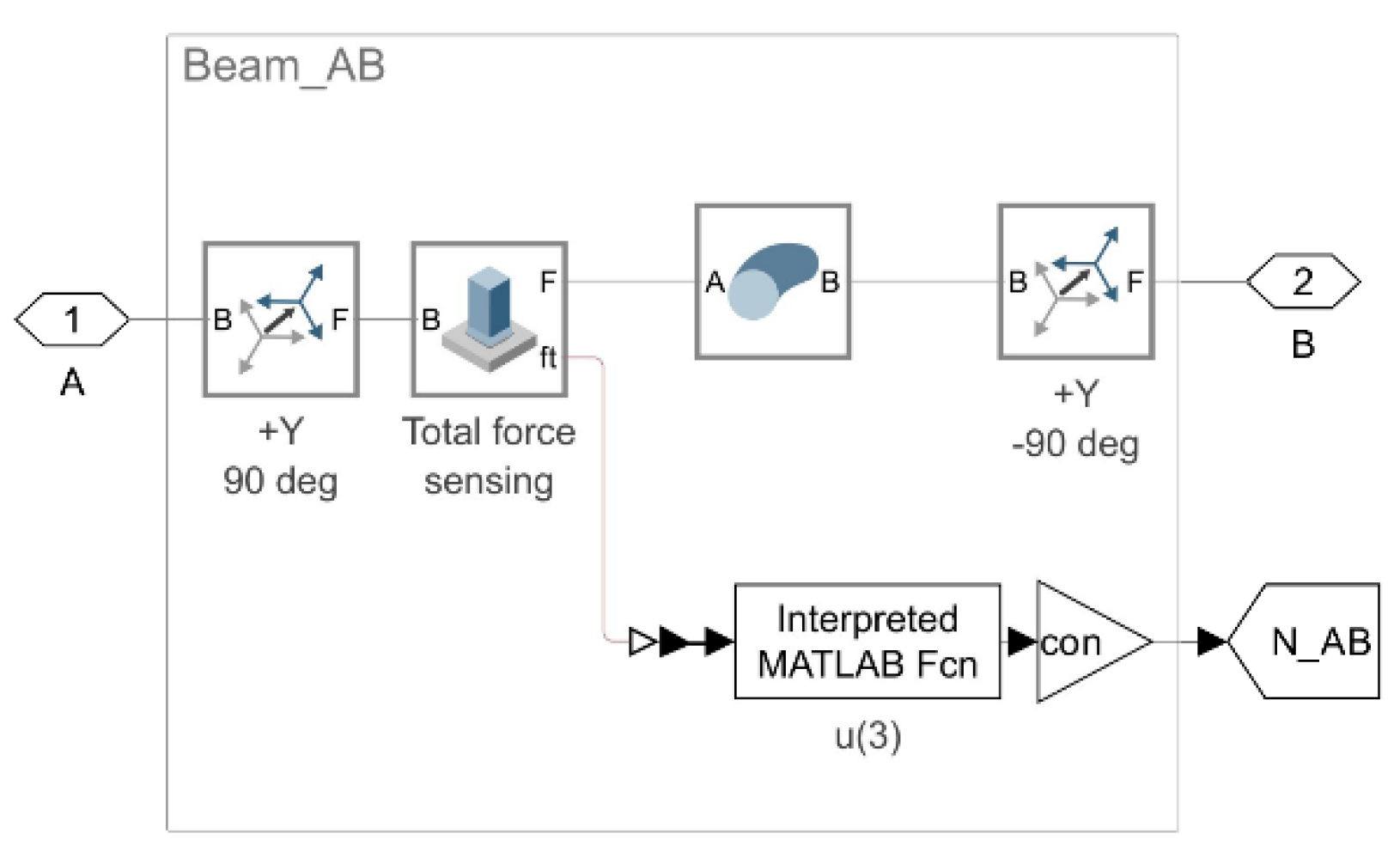 Preprints 119820 g014