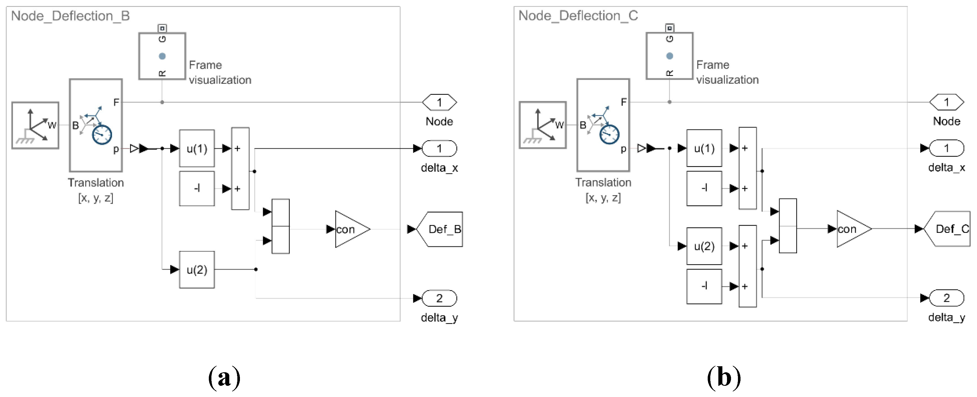 Preprints 119820 g015