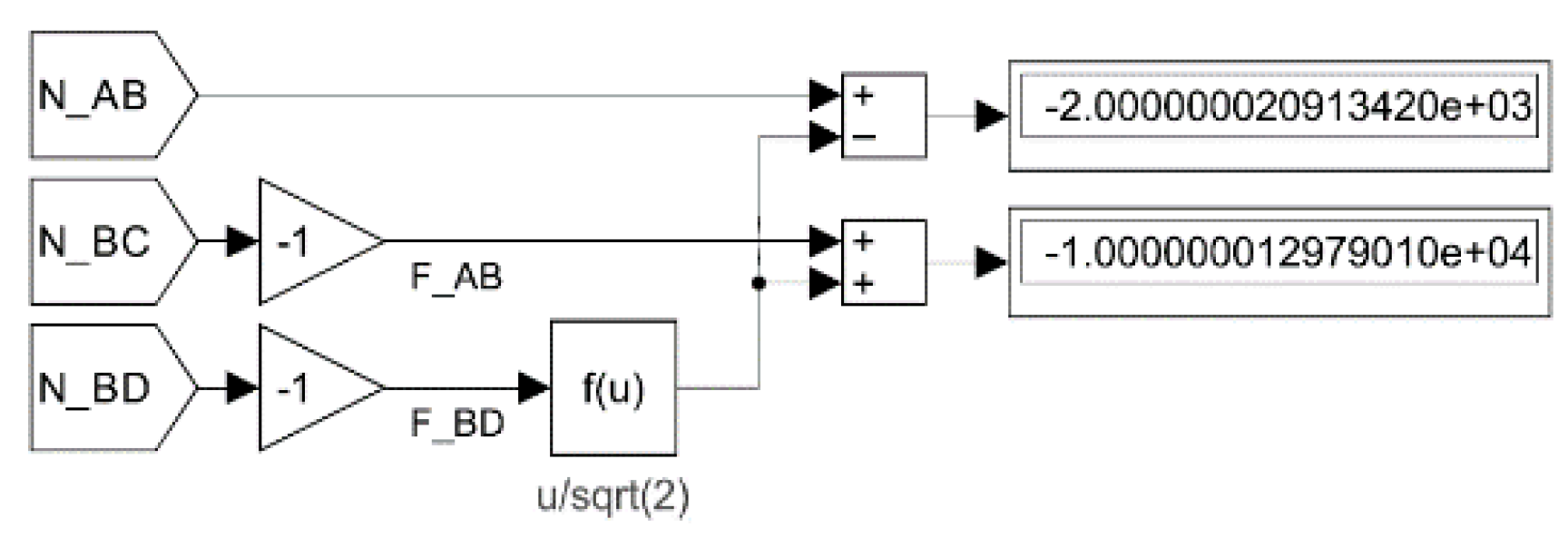 Preprints 119820 g016
