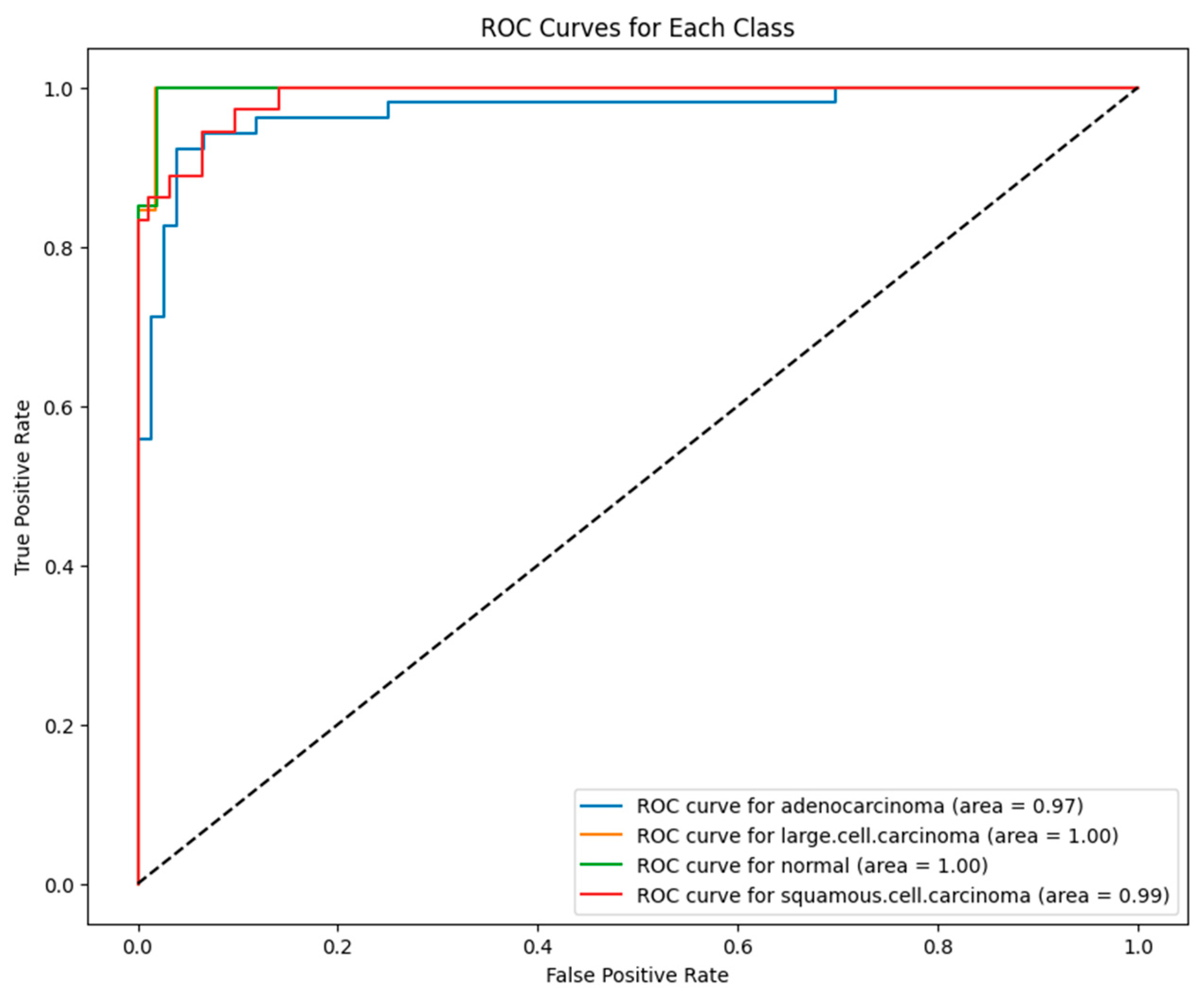 Preprints 141471 g002
