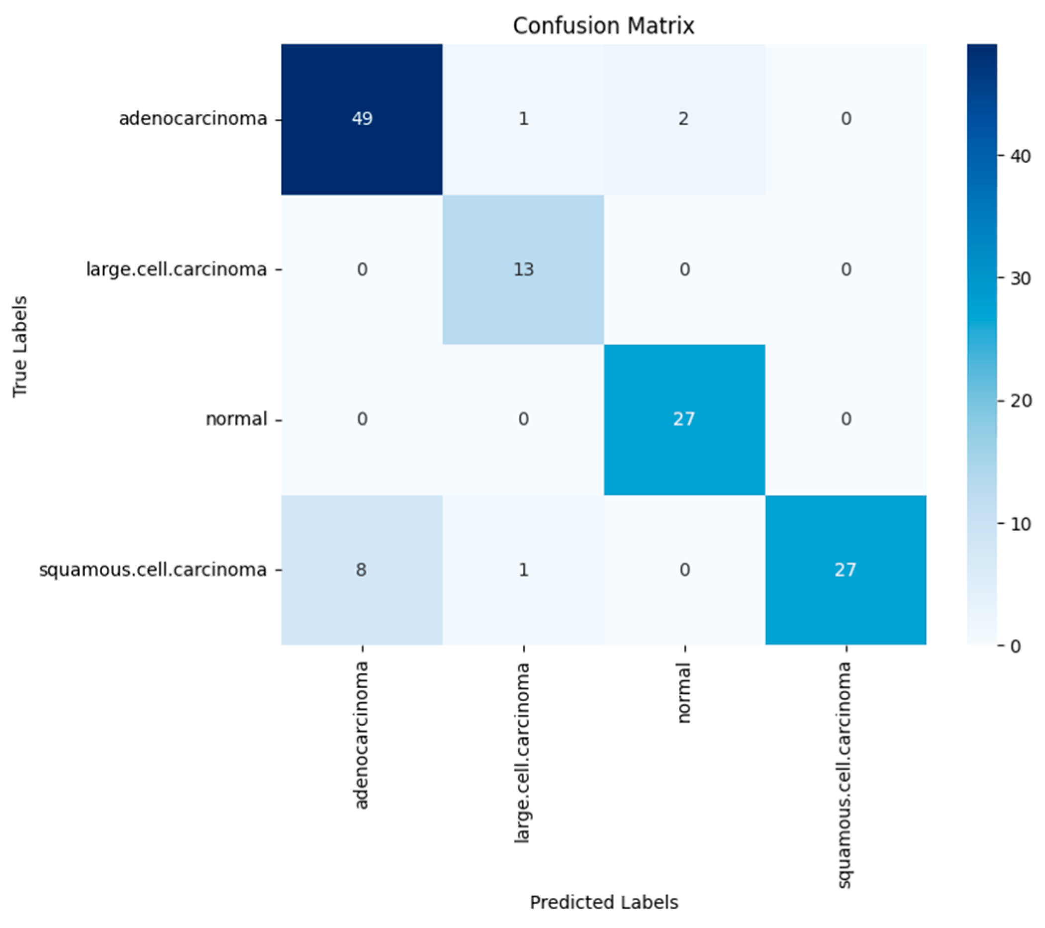 Preprints 141471 g003