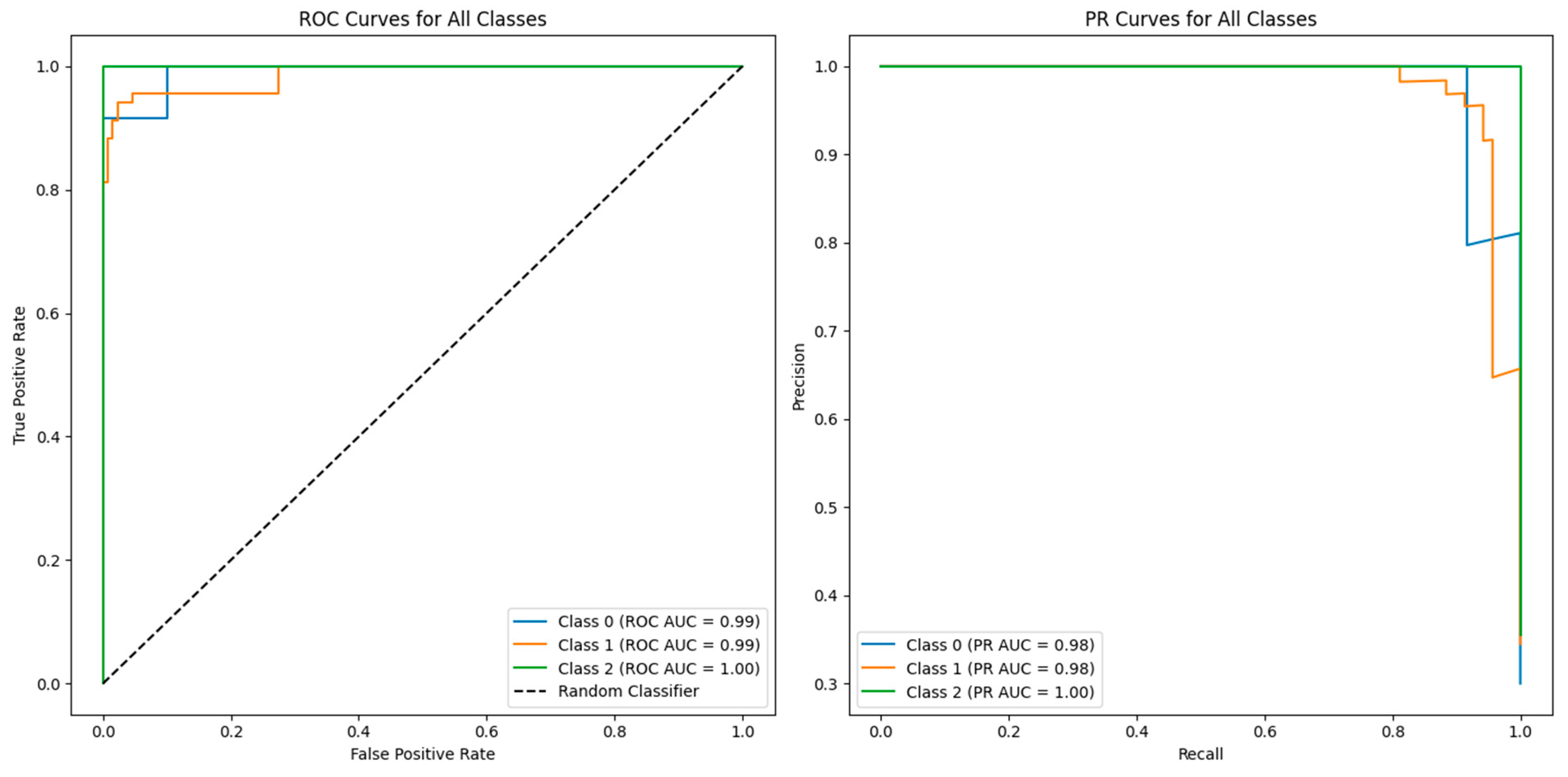 Preprints 141471 g008