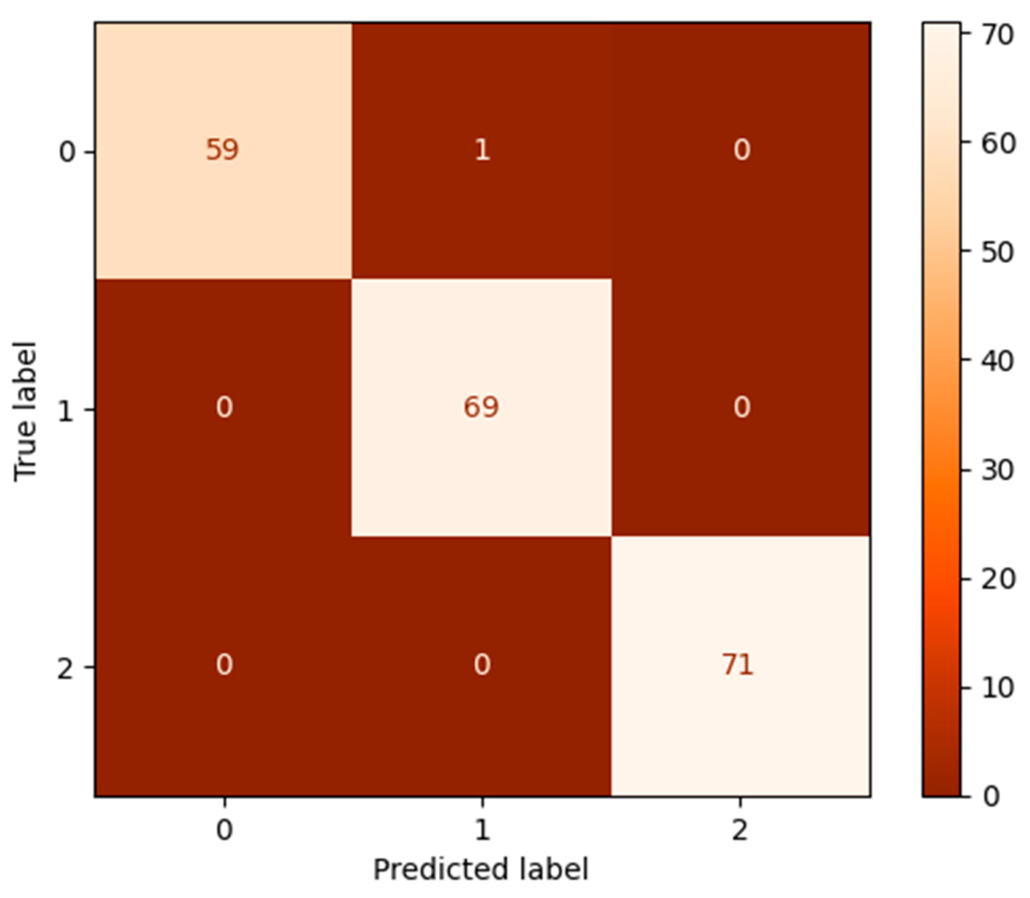 Preprints 141471 g009