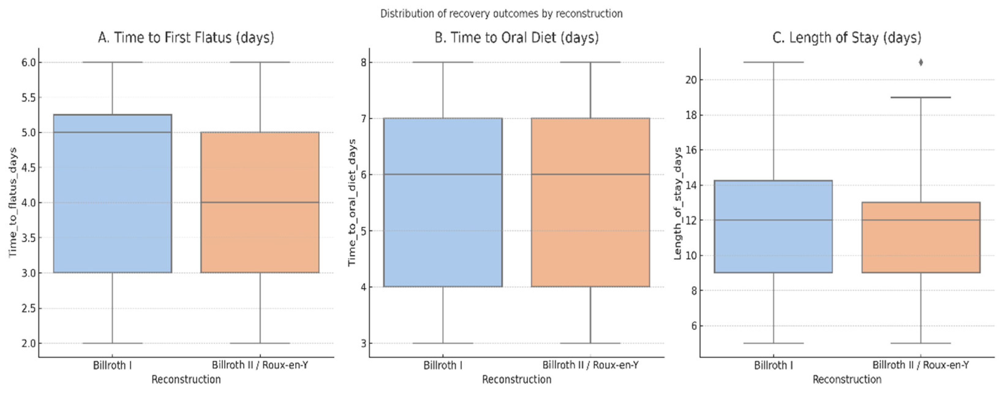 Preprints 179528 g003