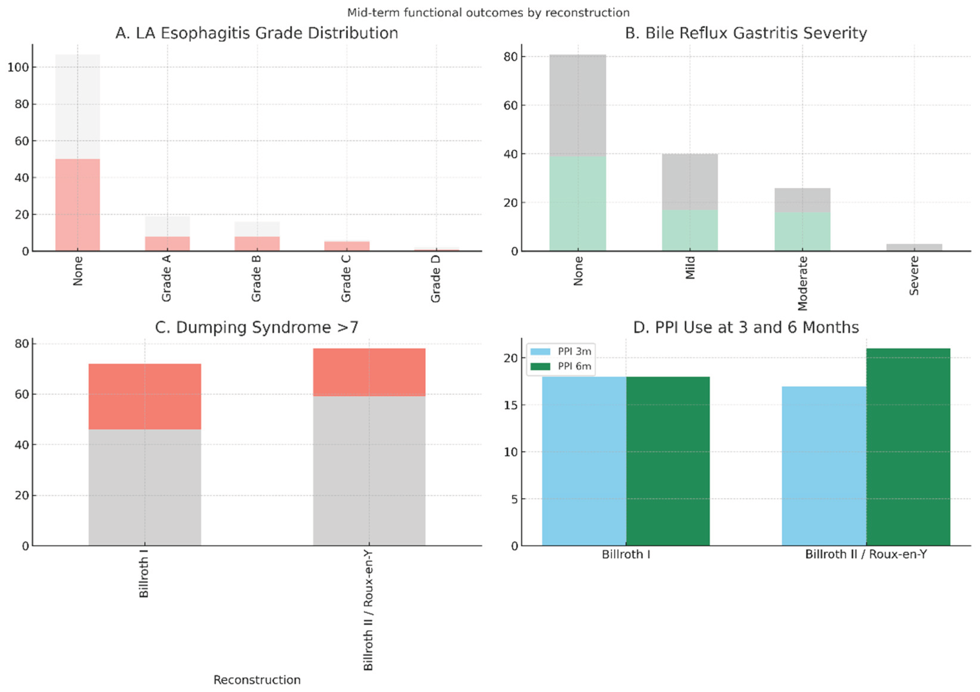 Preprints 179528 g004