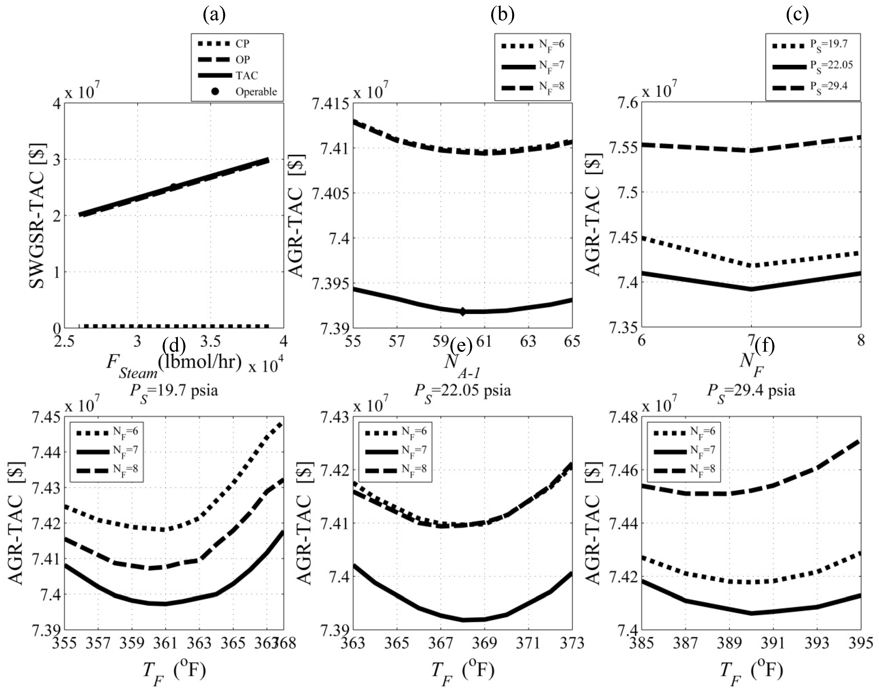 Preprints 216949 g003