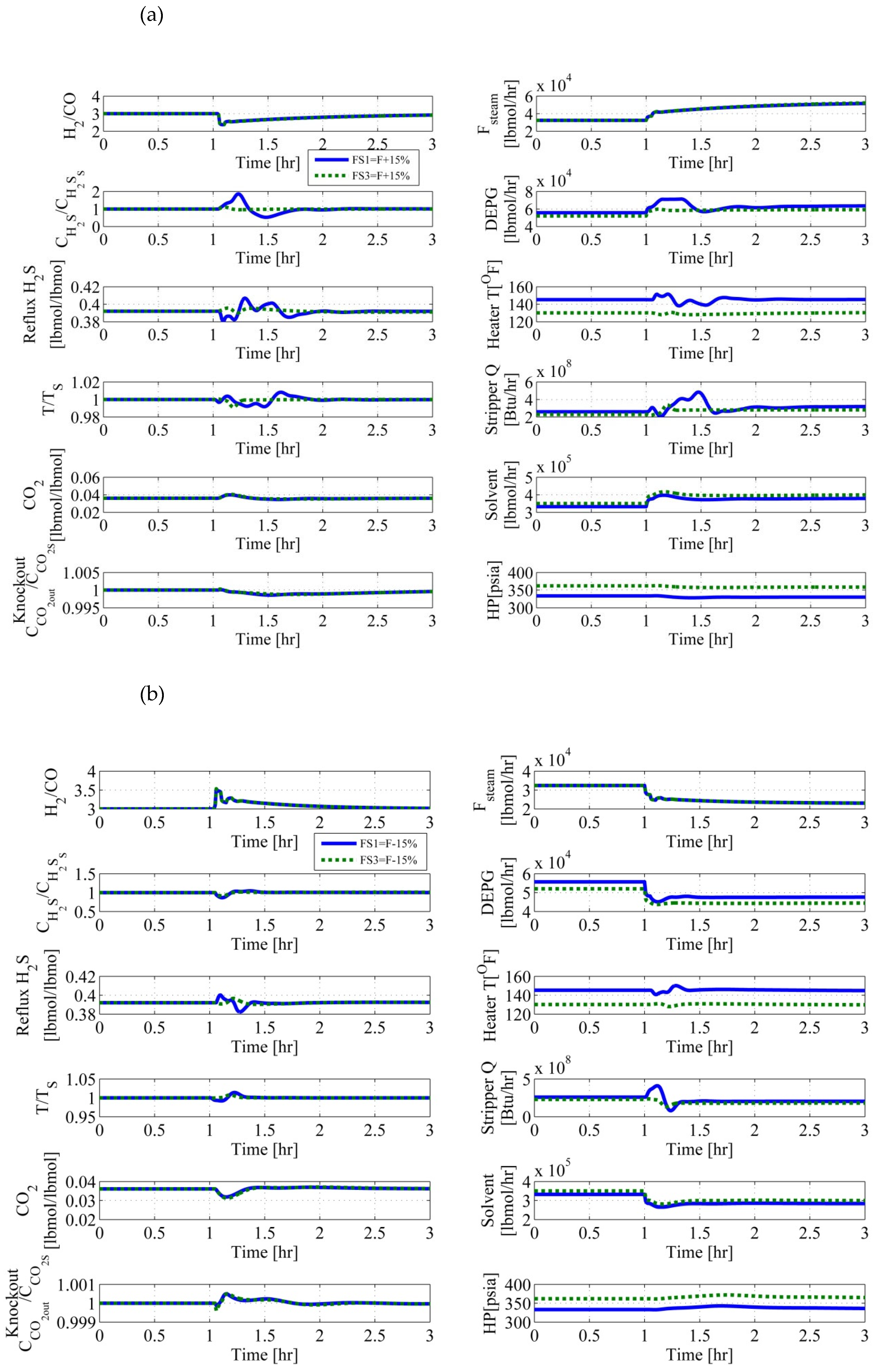 Preprints 216949 g007