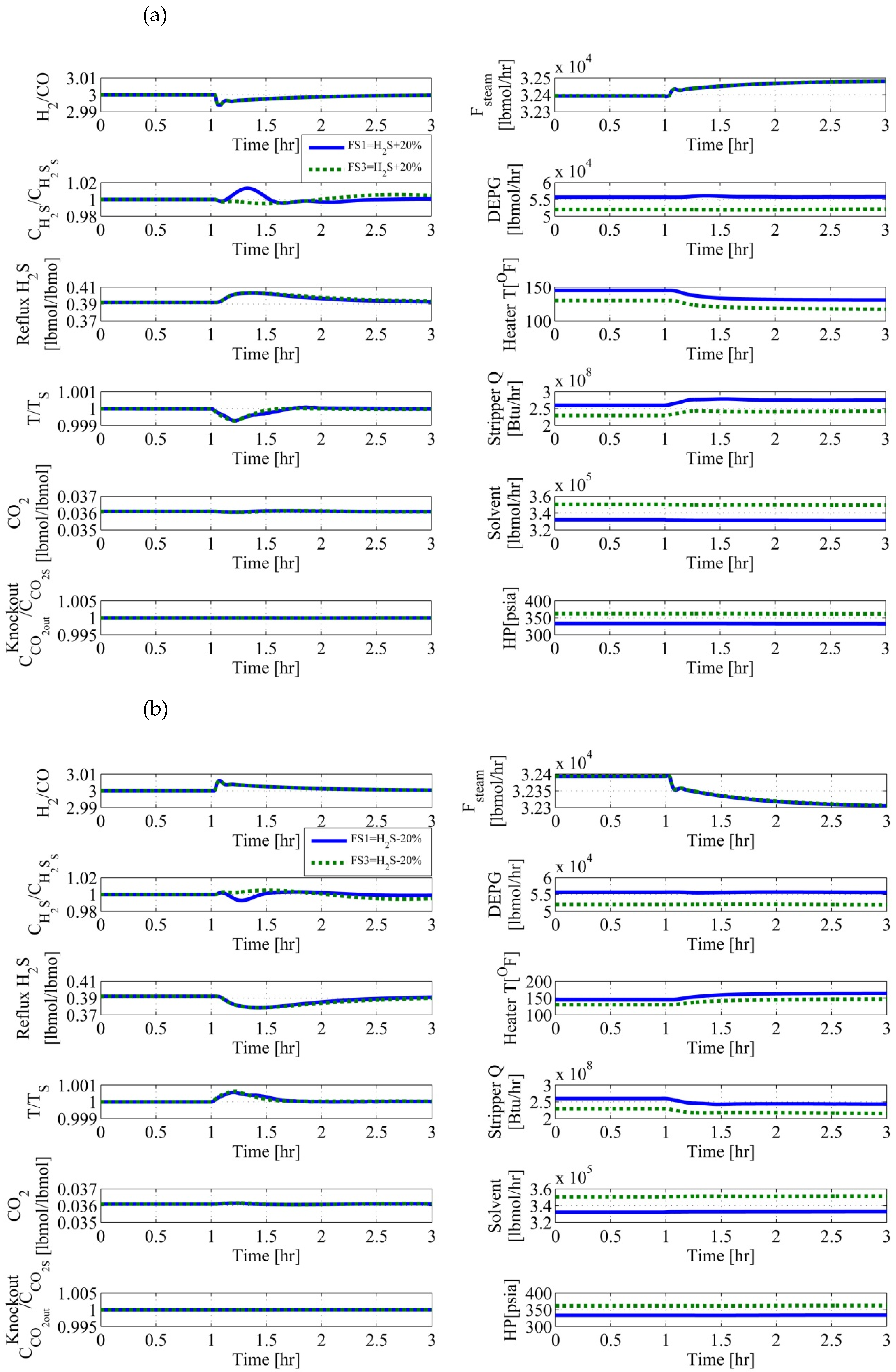 Preprints 216949 g008