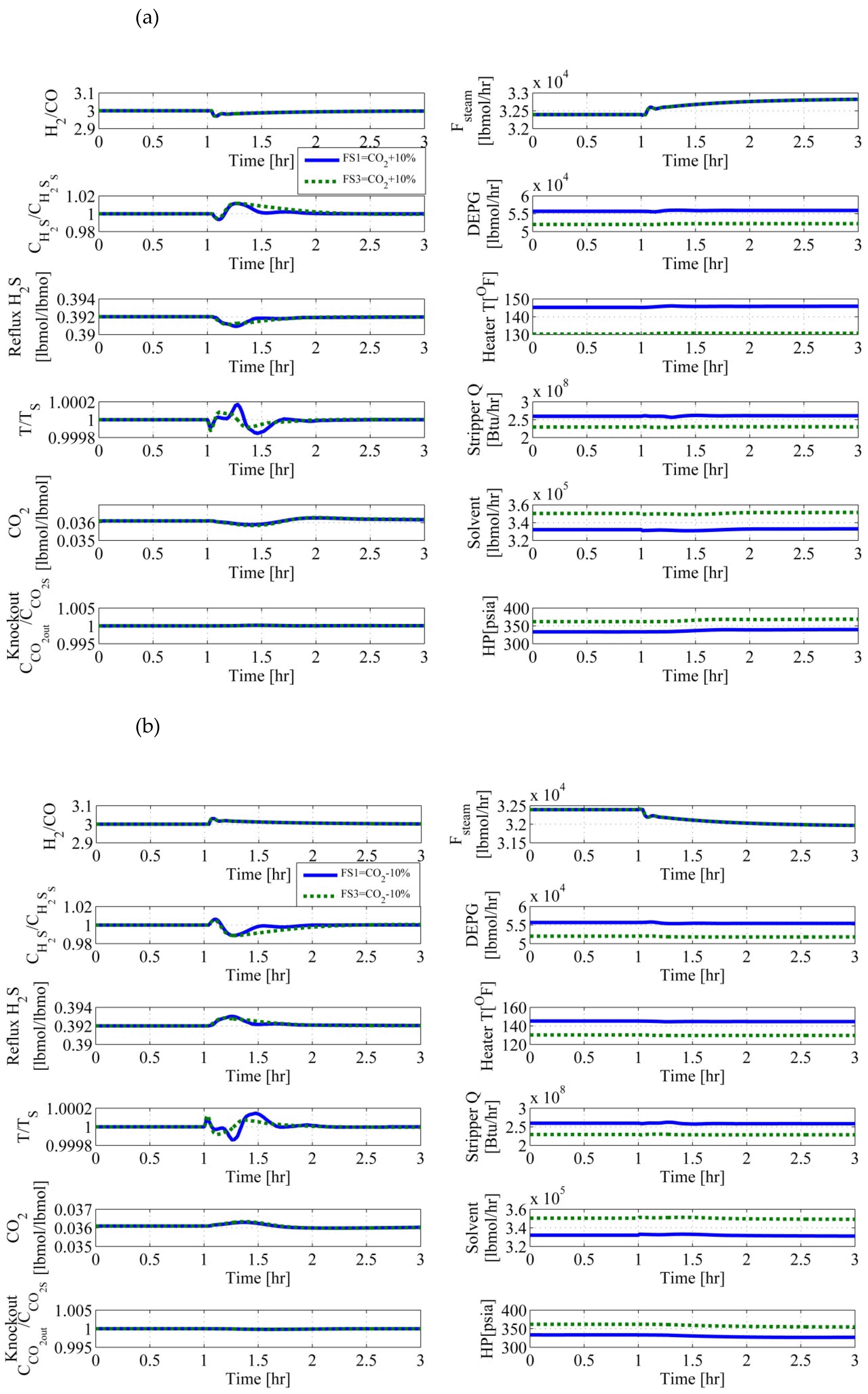 Preprints 216949 g009